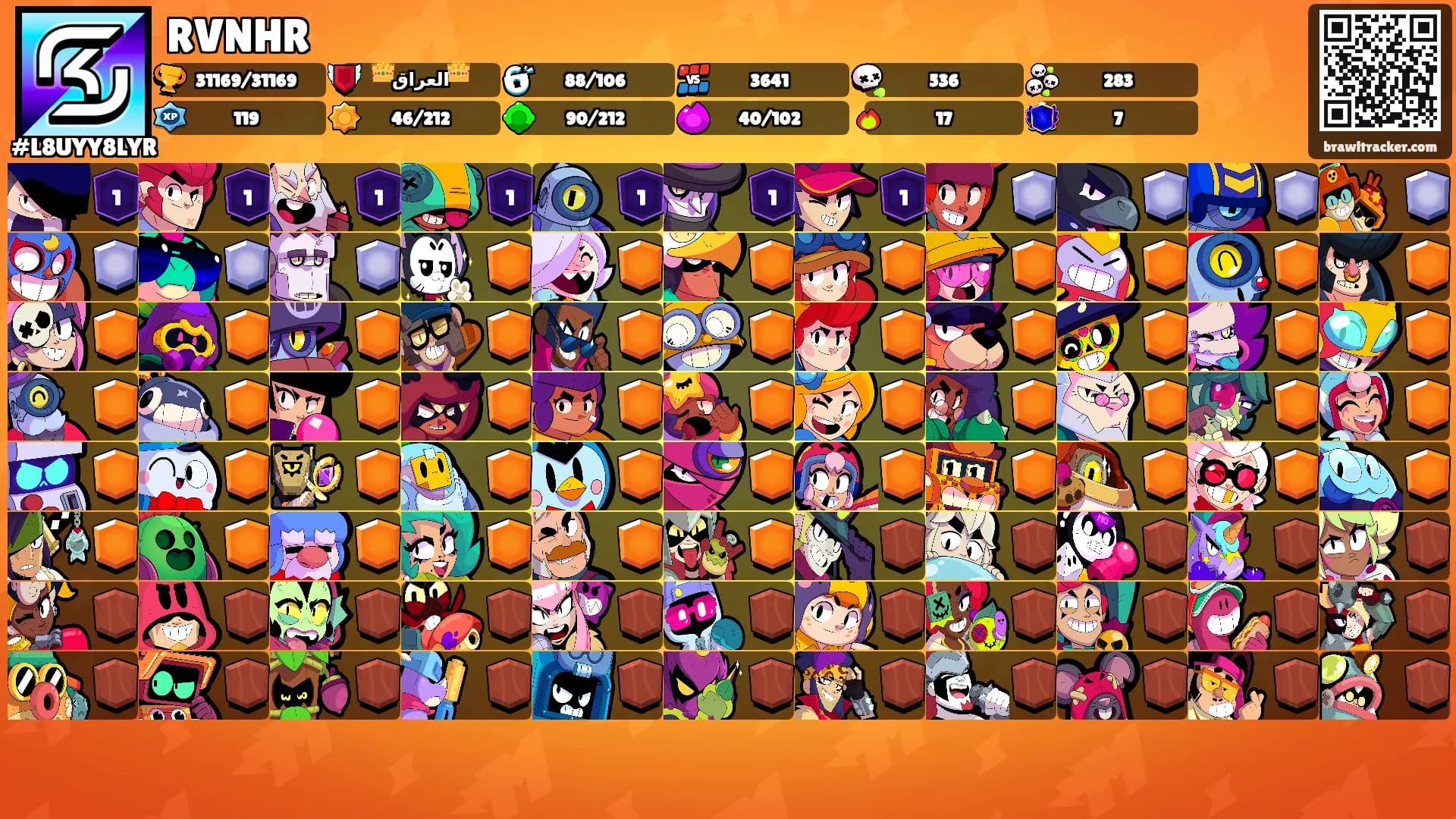RVNHR's Ranks