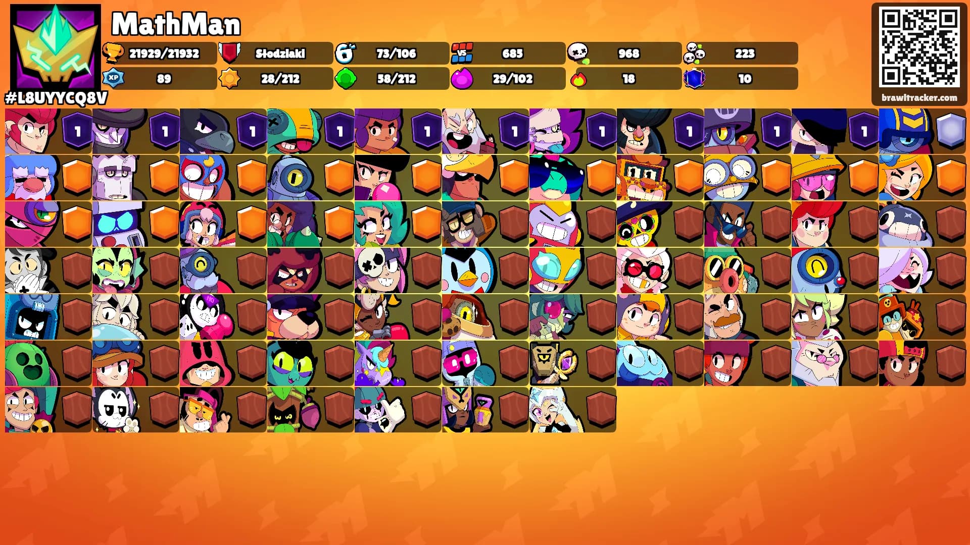MathMan's Ranks