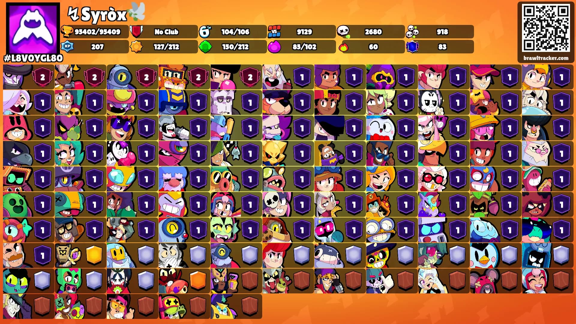 ↯Syròx🕊️'s Ranks