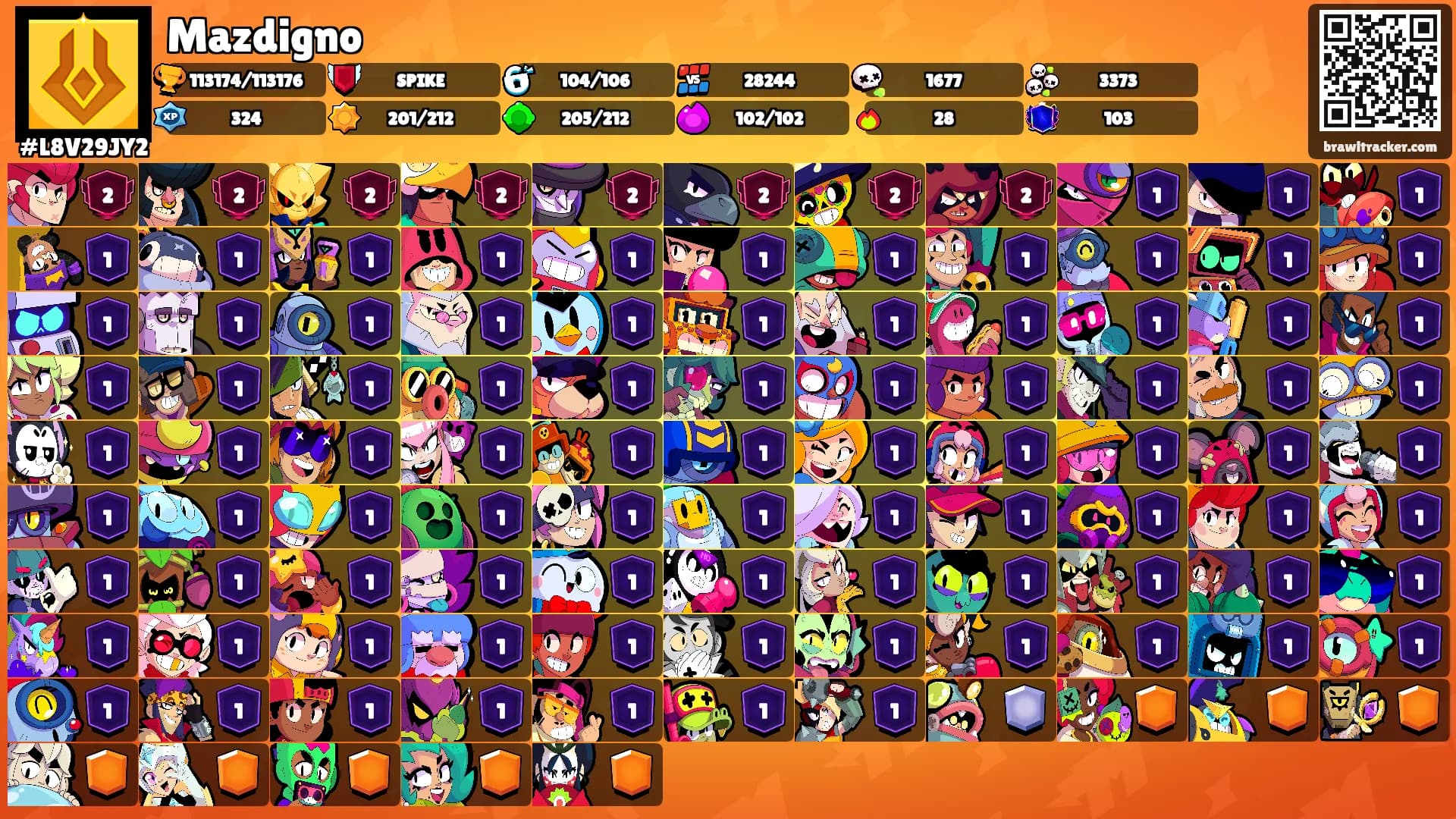 Mazdigno's Ranks
