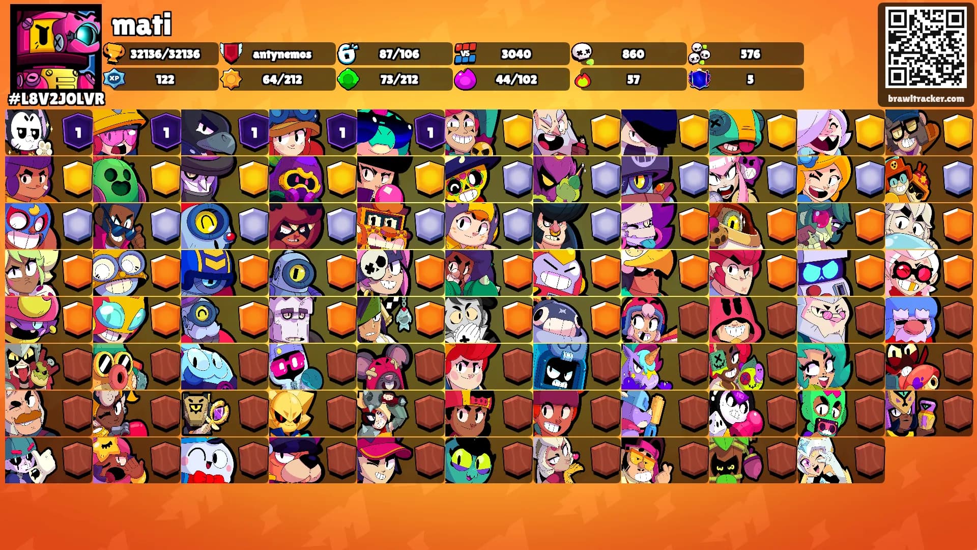 mati's Ranks