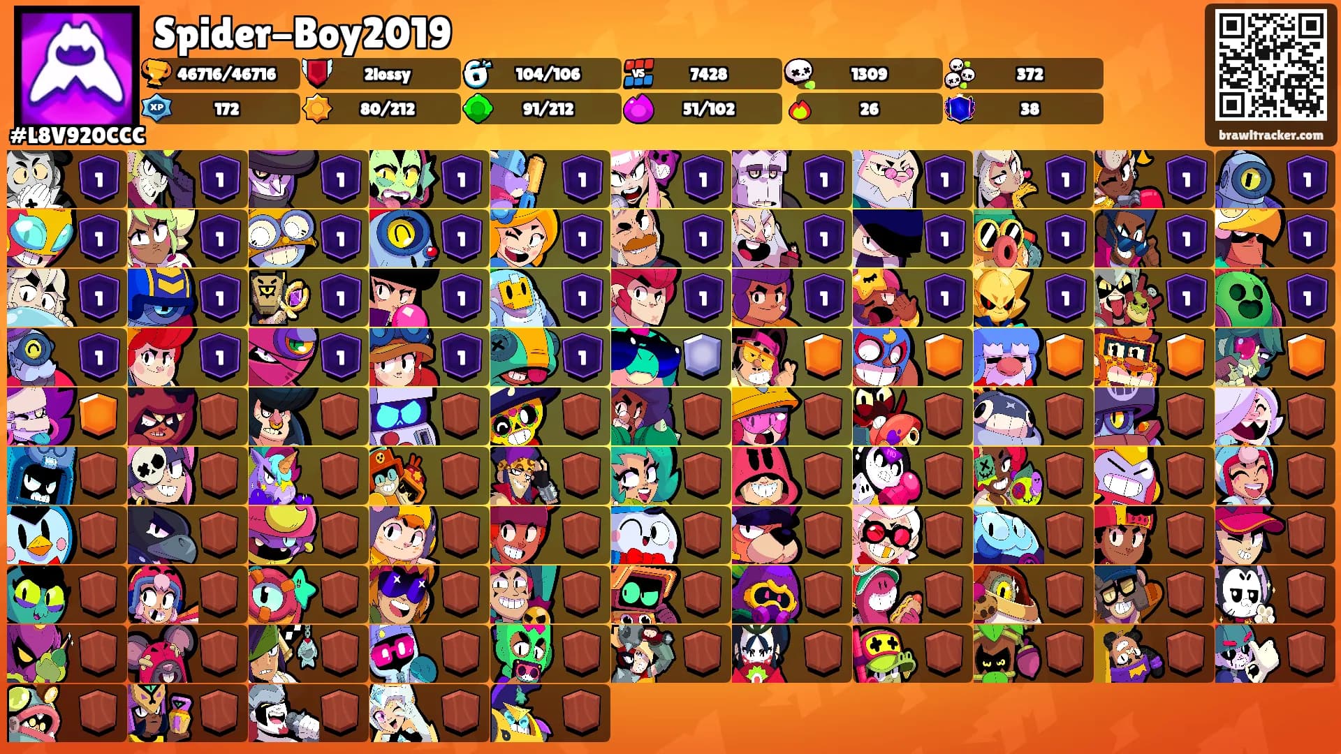Spider-Boy2019's Ranks