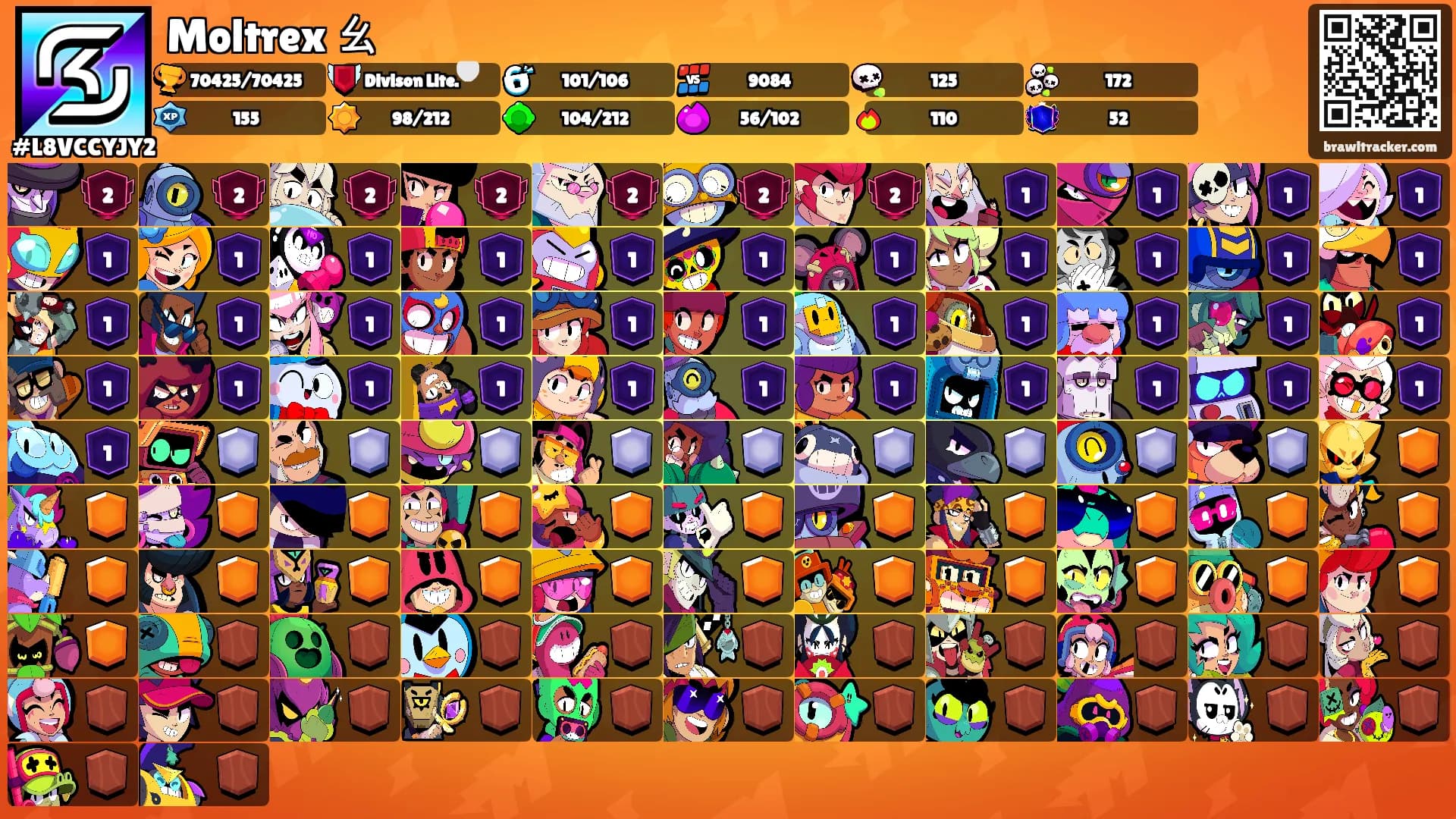 Moltrex ㄠ's Ranks