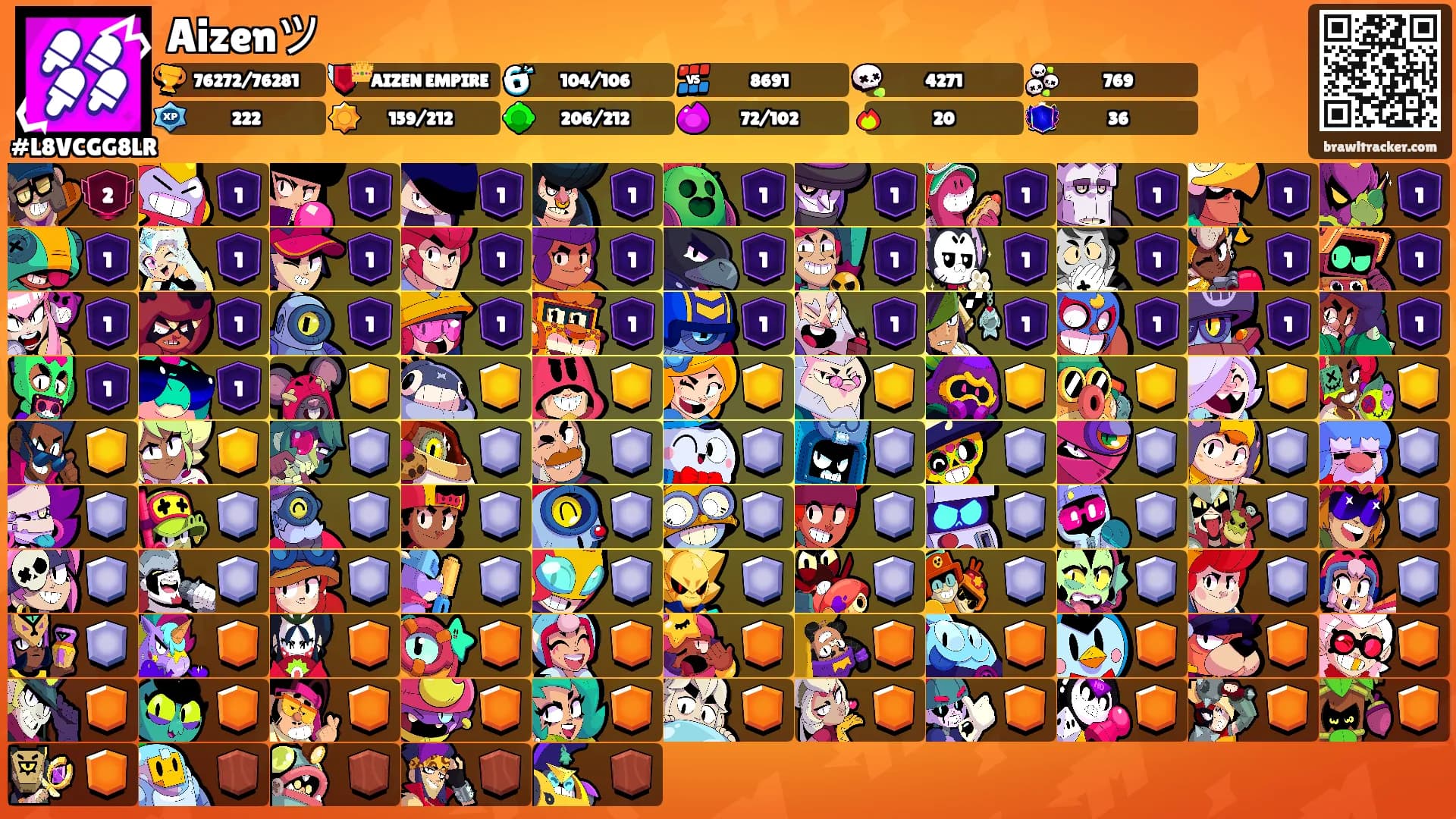 Aizenツ's Ranks