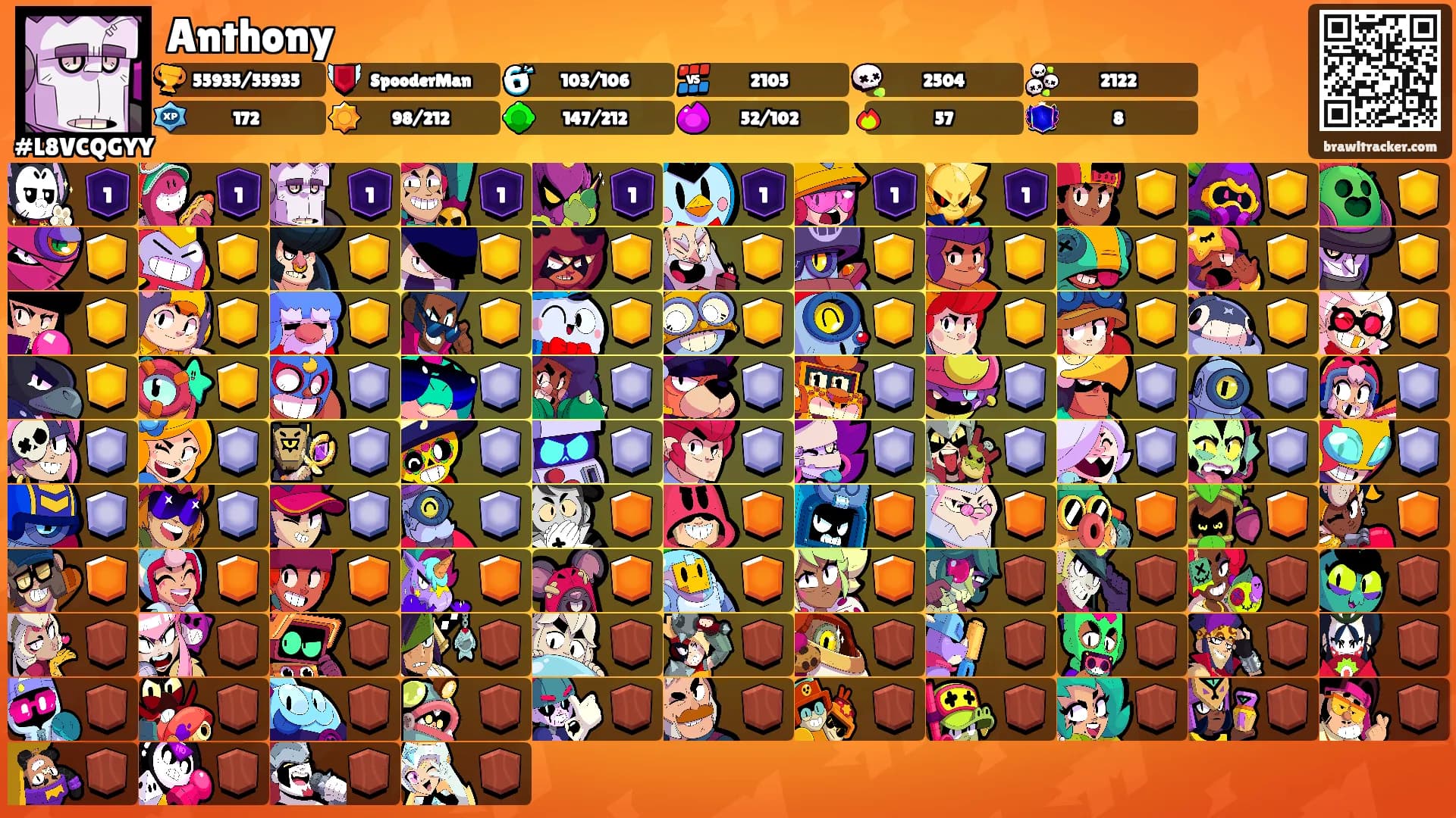 Anthony's Ranks