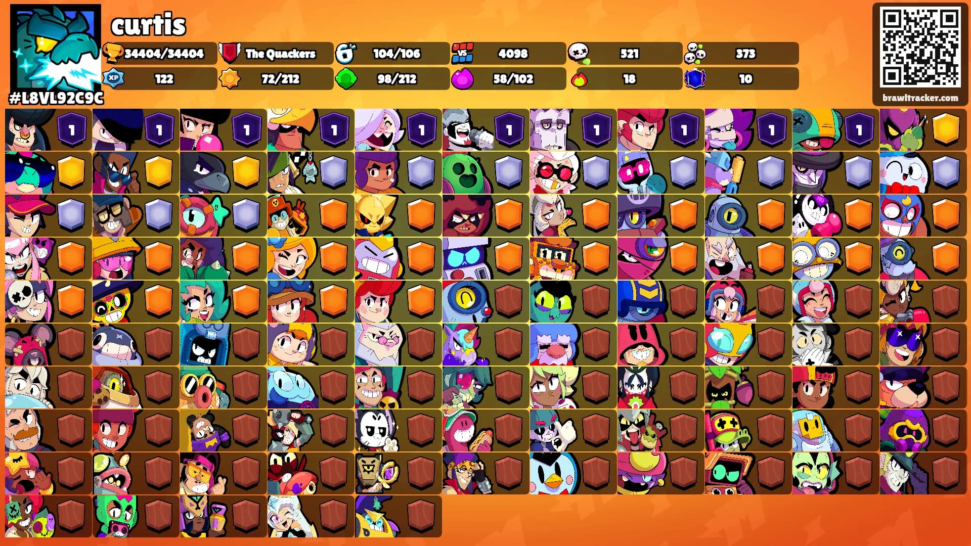 curtis's Ranks