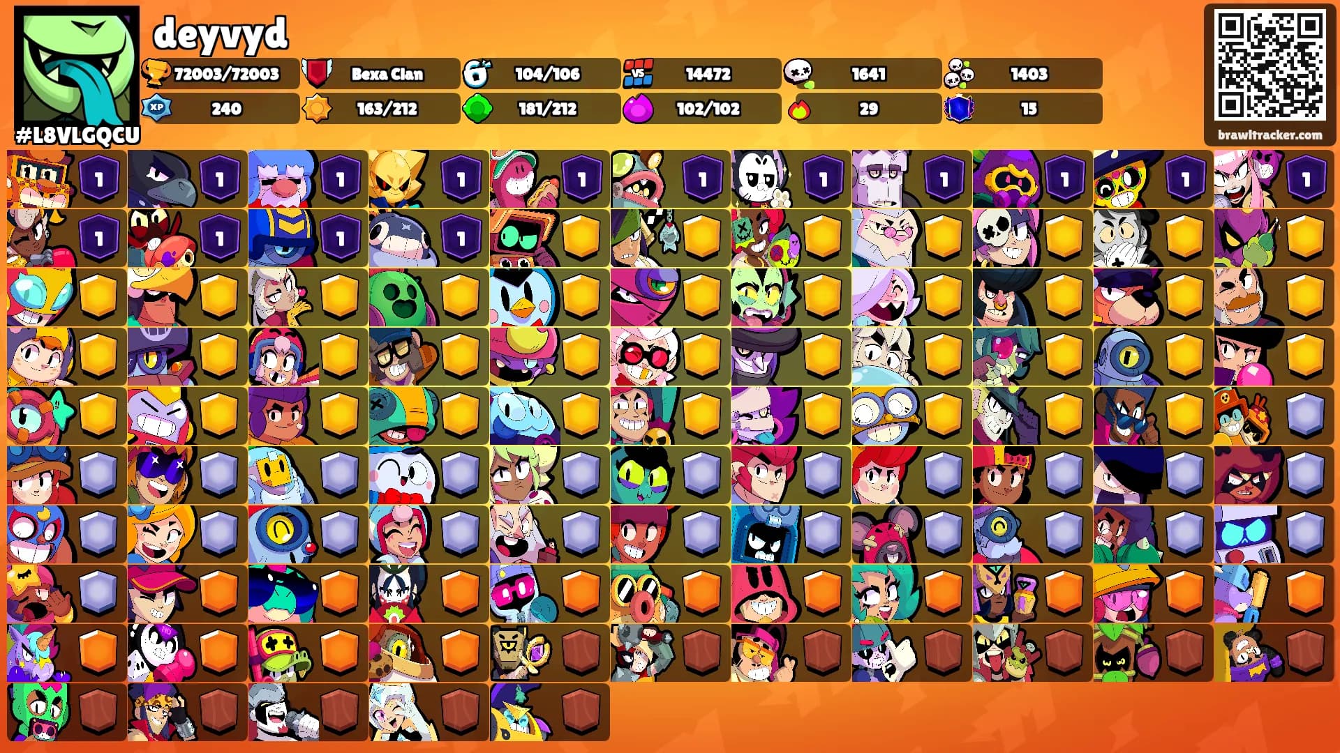 deyvyd's Ranks