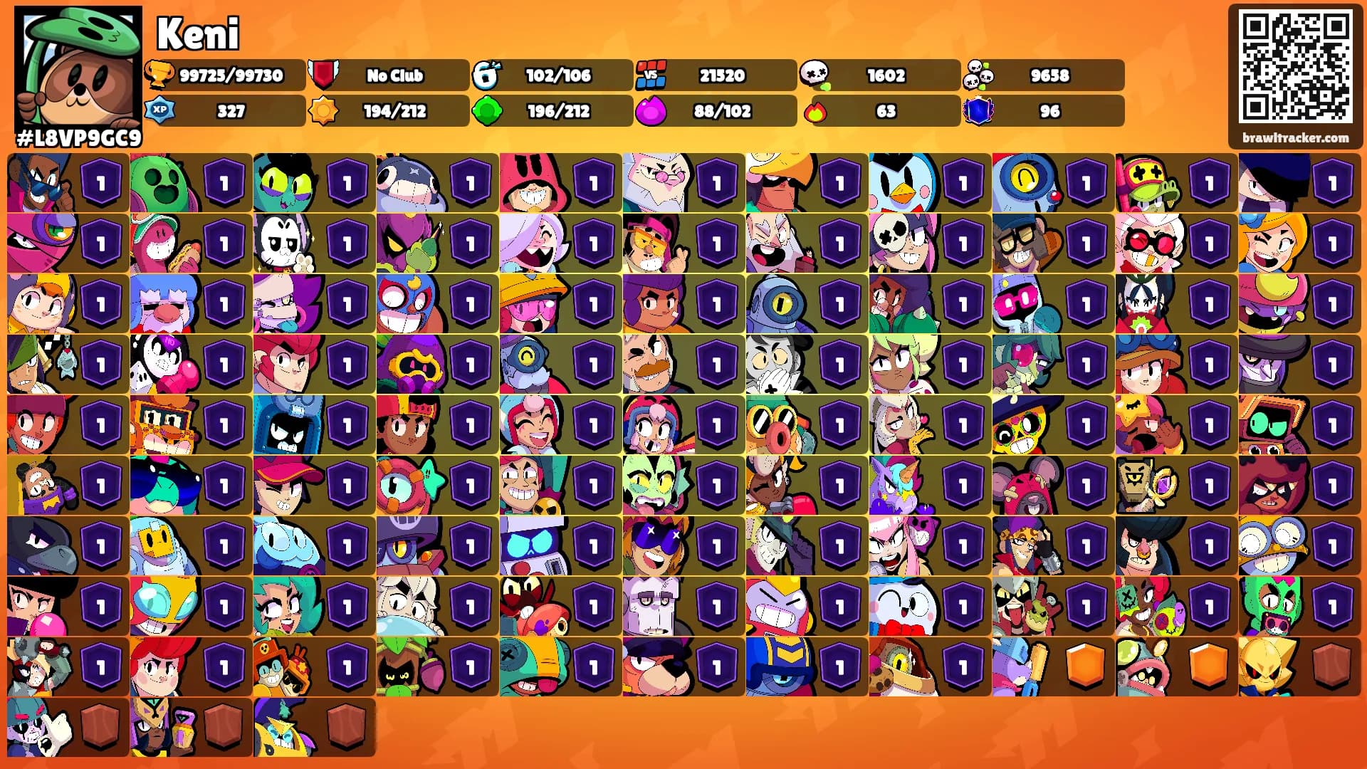 Keni's Ranks