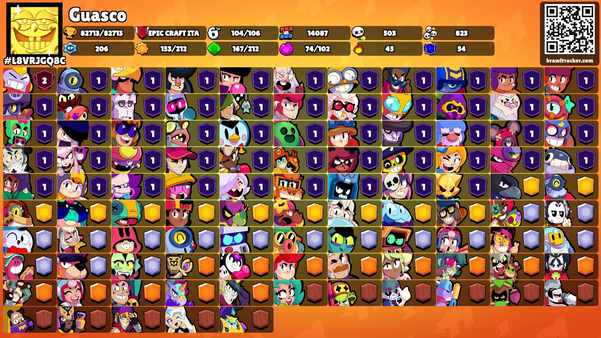 Guasco's Ranks