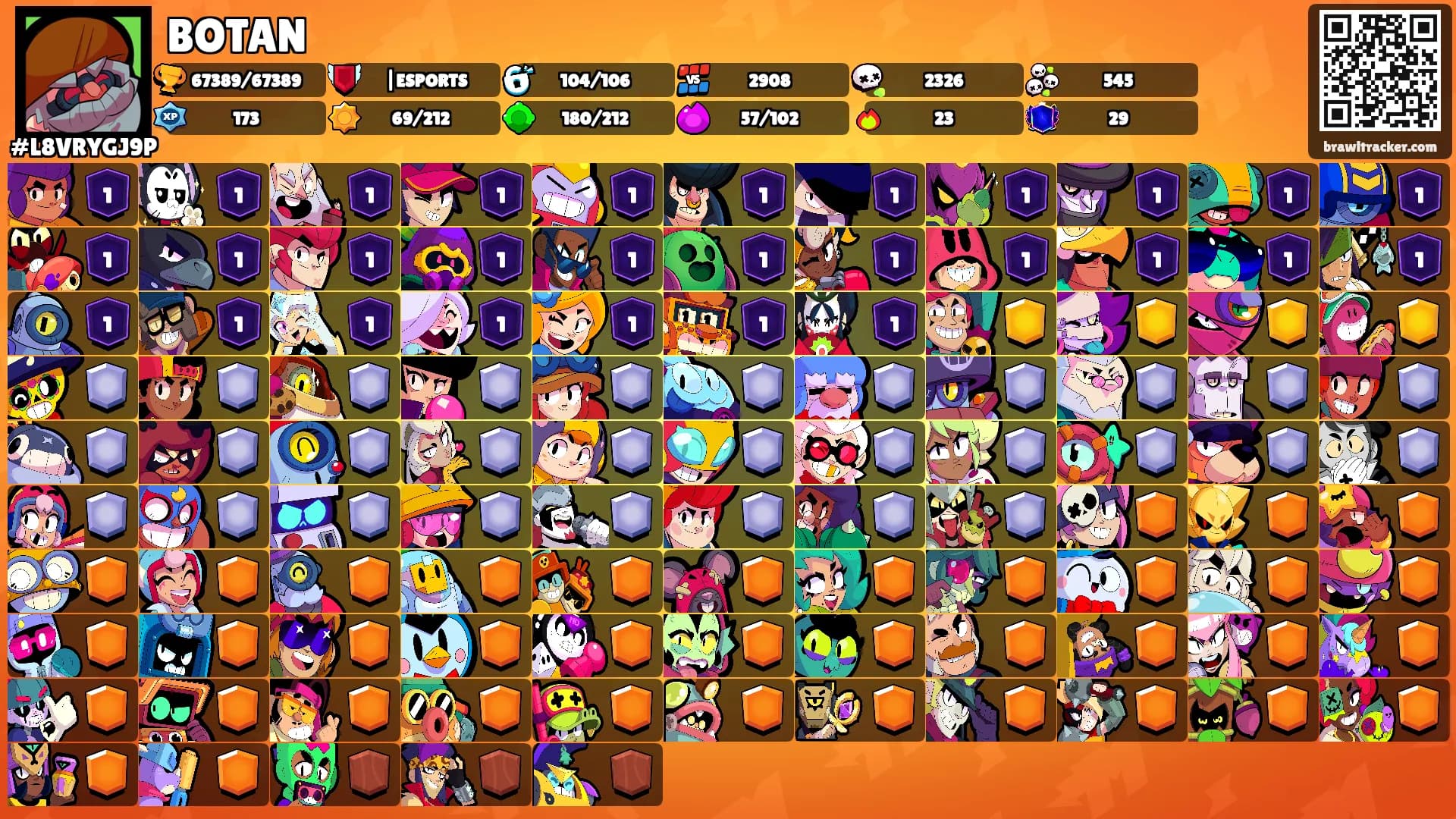 BOTAN's Ranks