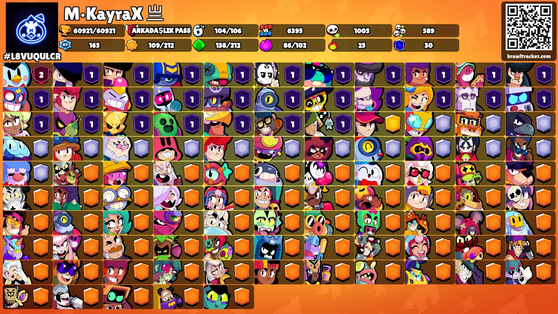 M•KayraX 亗's Ranks