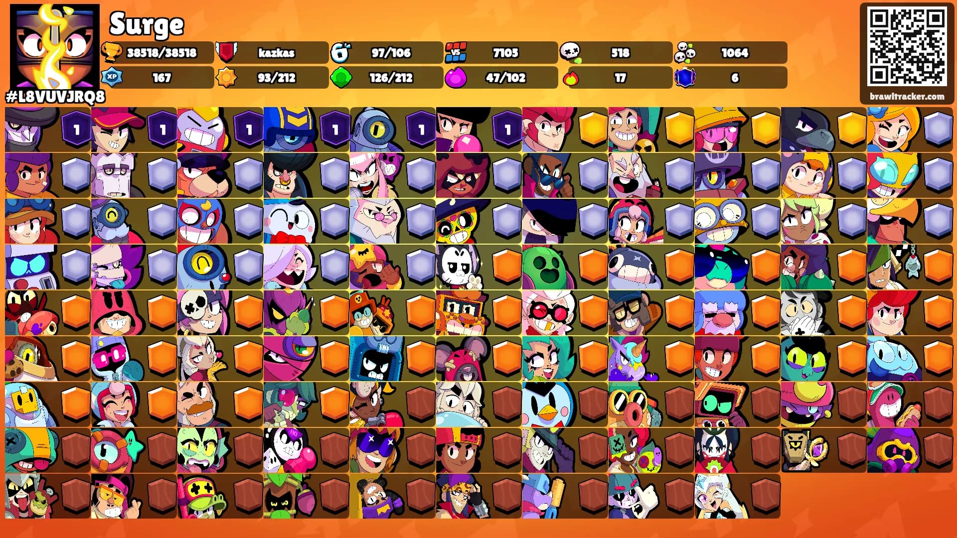 Surge's Ranks