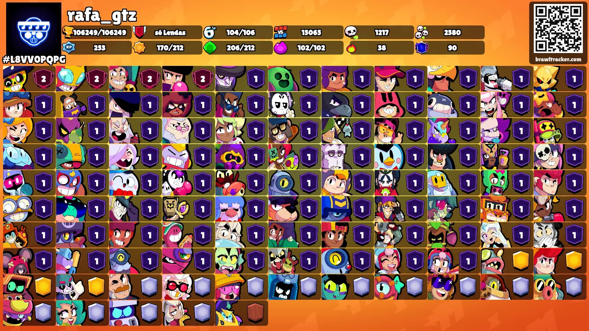 rafa_gtz's Ranks