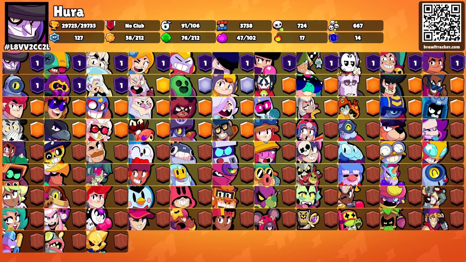 Hura's Ranks