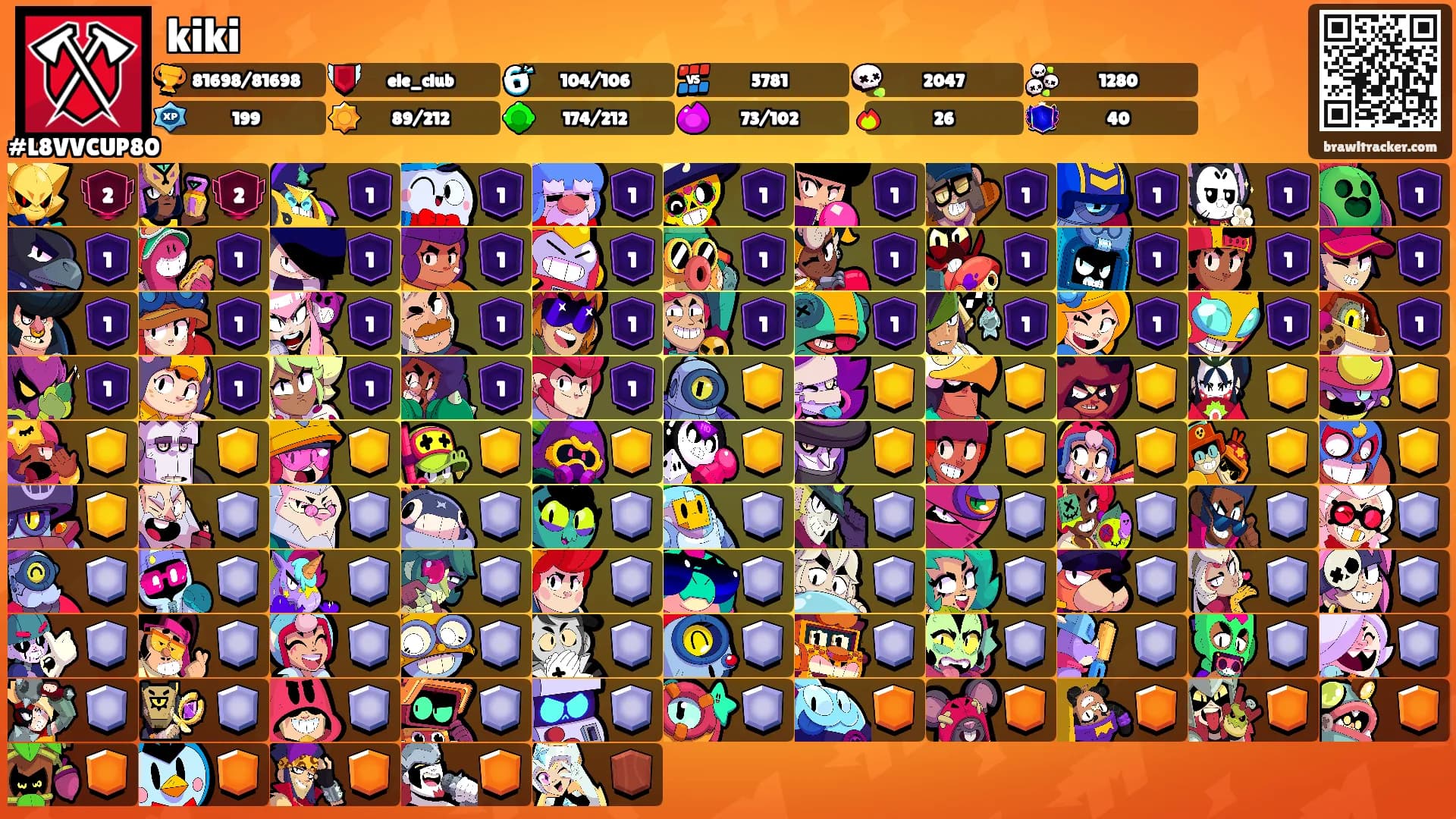 kiki's Ranks