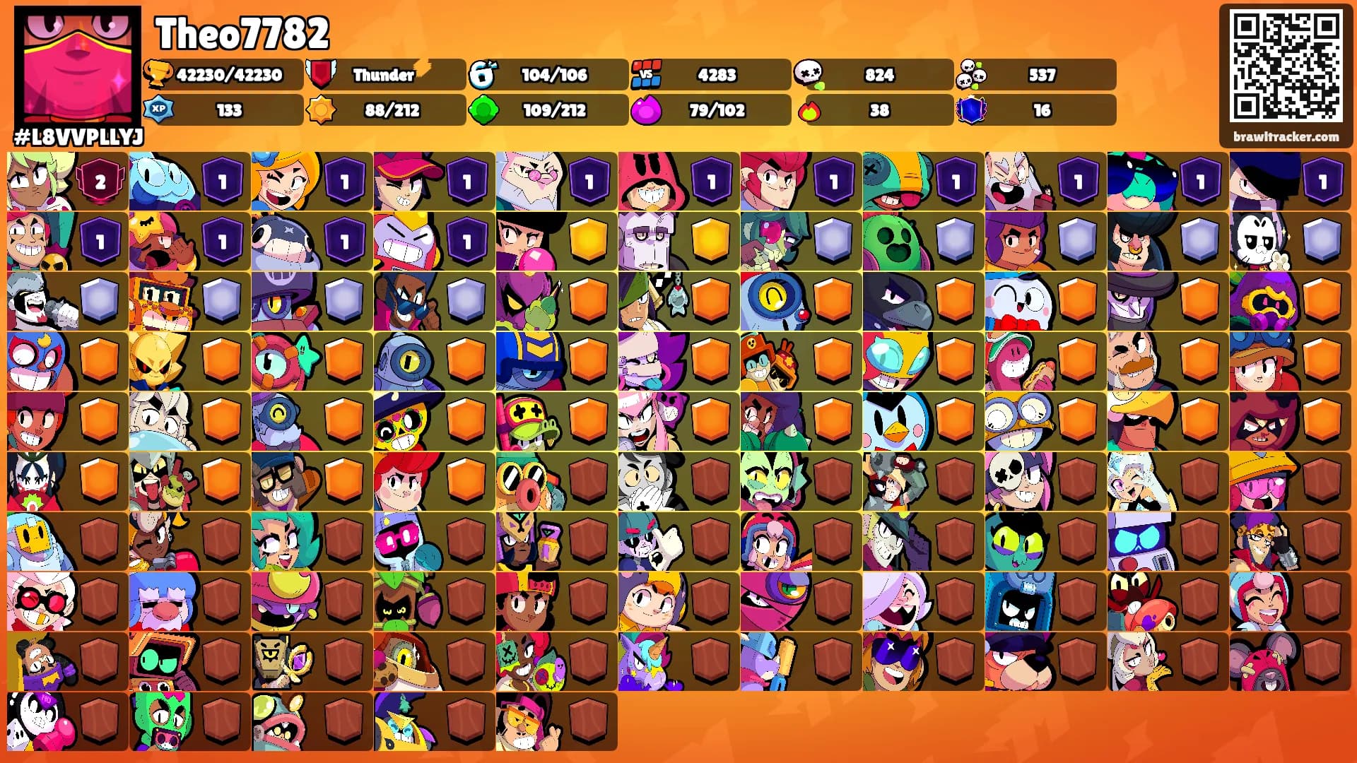Theo7782's Ranks