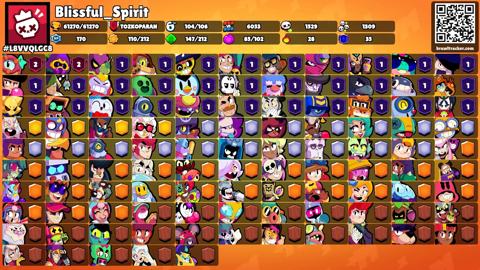 Blissful_Spirit's Ranks