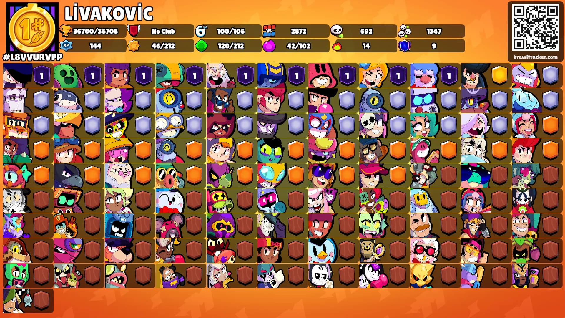 LİVAKOVİC's Ranks