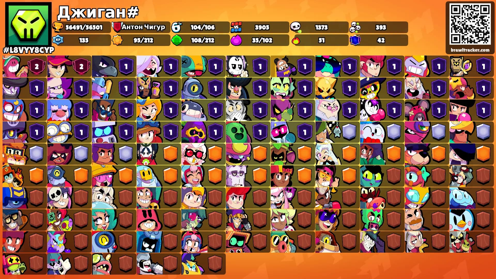 Джиган#'s Ranks