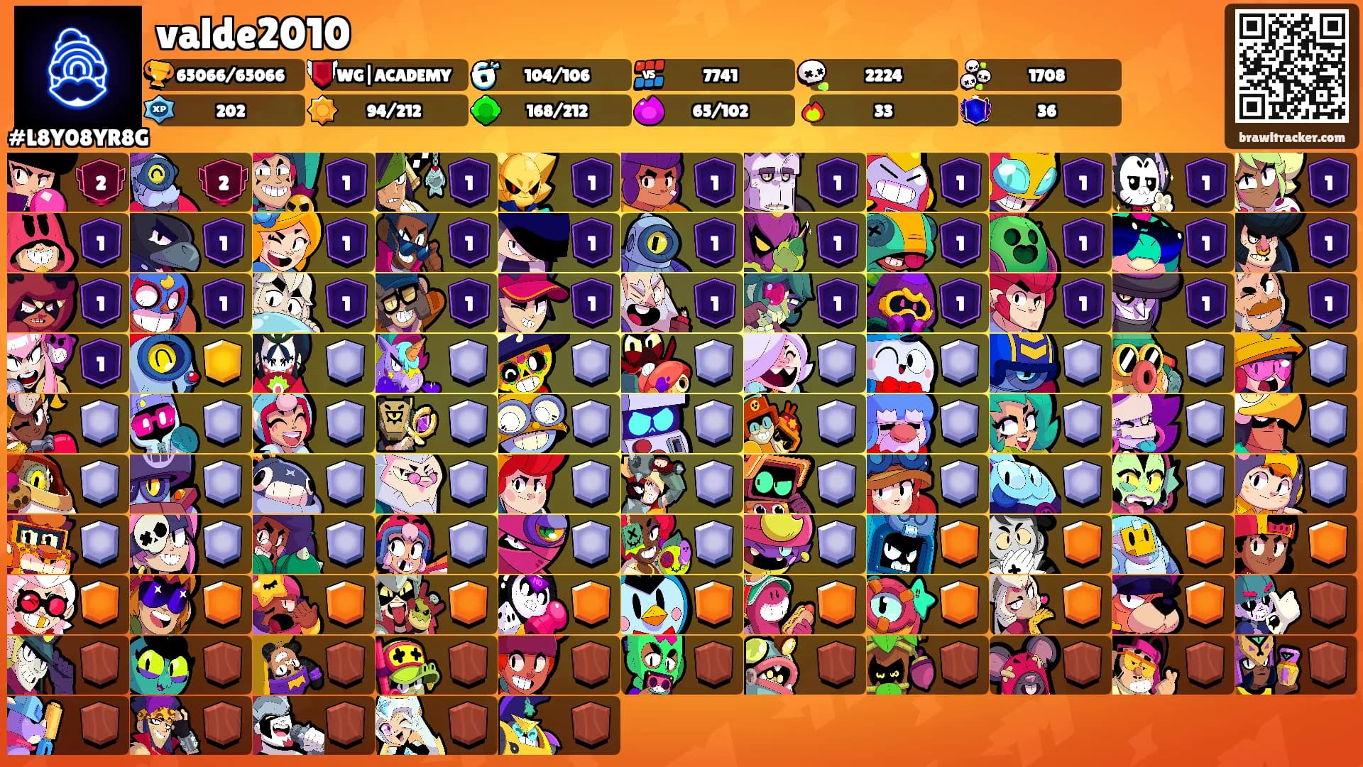 valde2010's Ranks