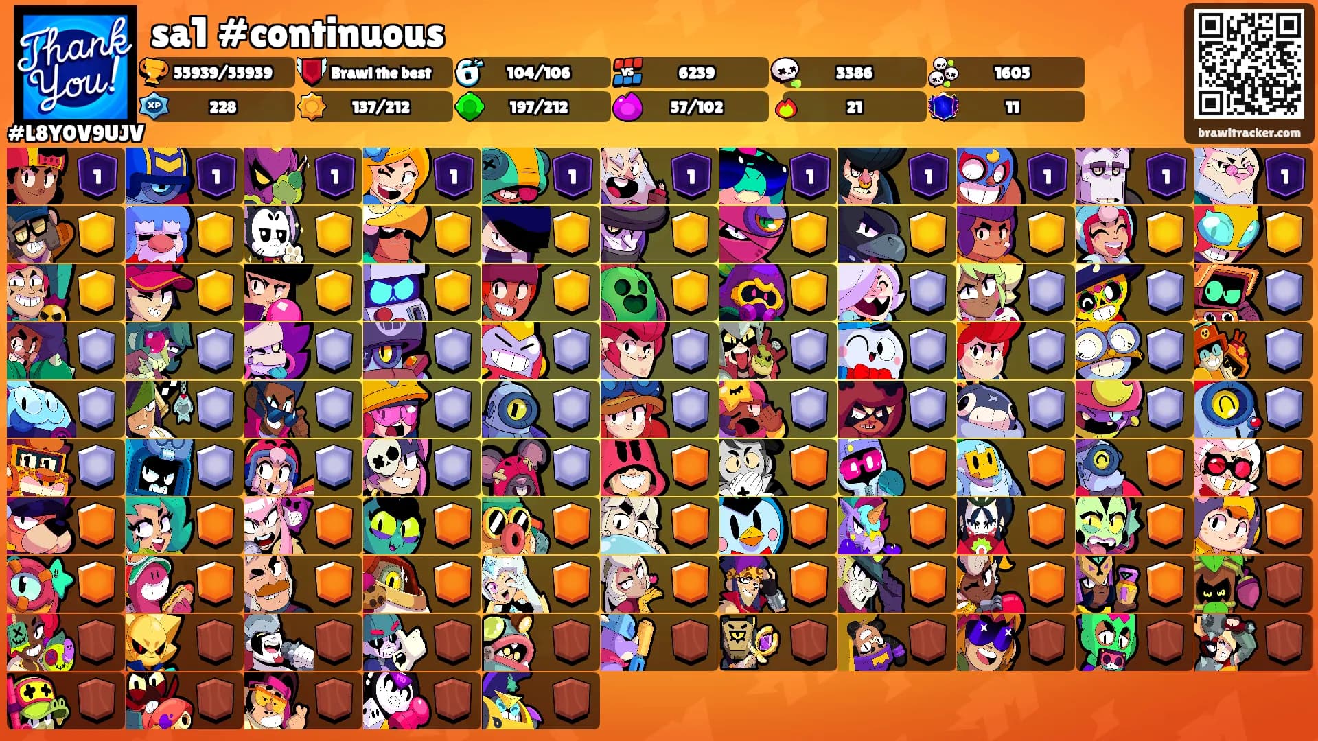 sa1 #continuous's Ranks