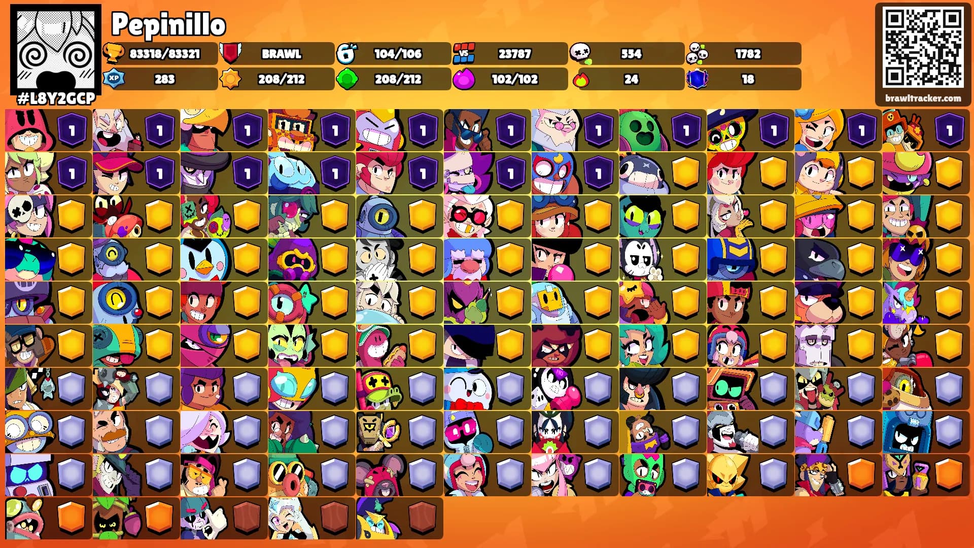 Pepinillo's Ranks