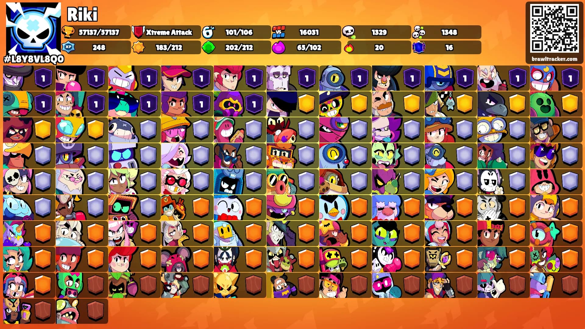 Riki's Ranks