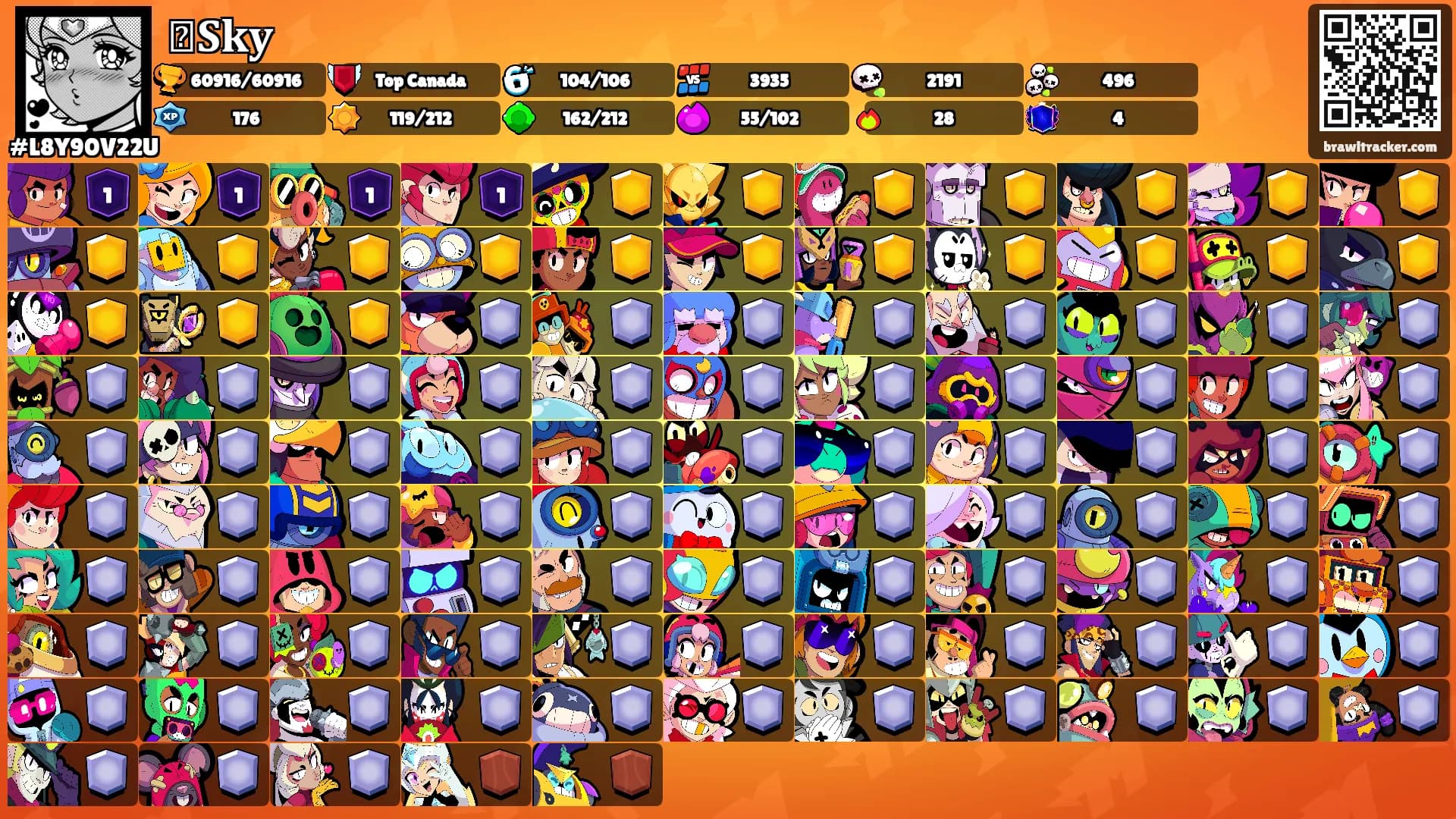 𑗎𝐒𝐤𝐲𒀭's Ranks