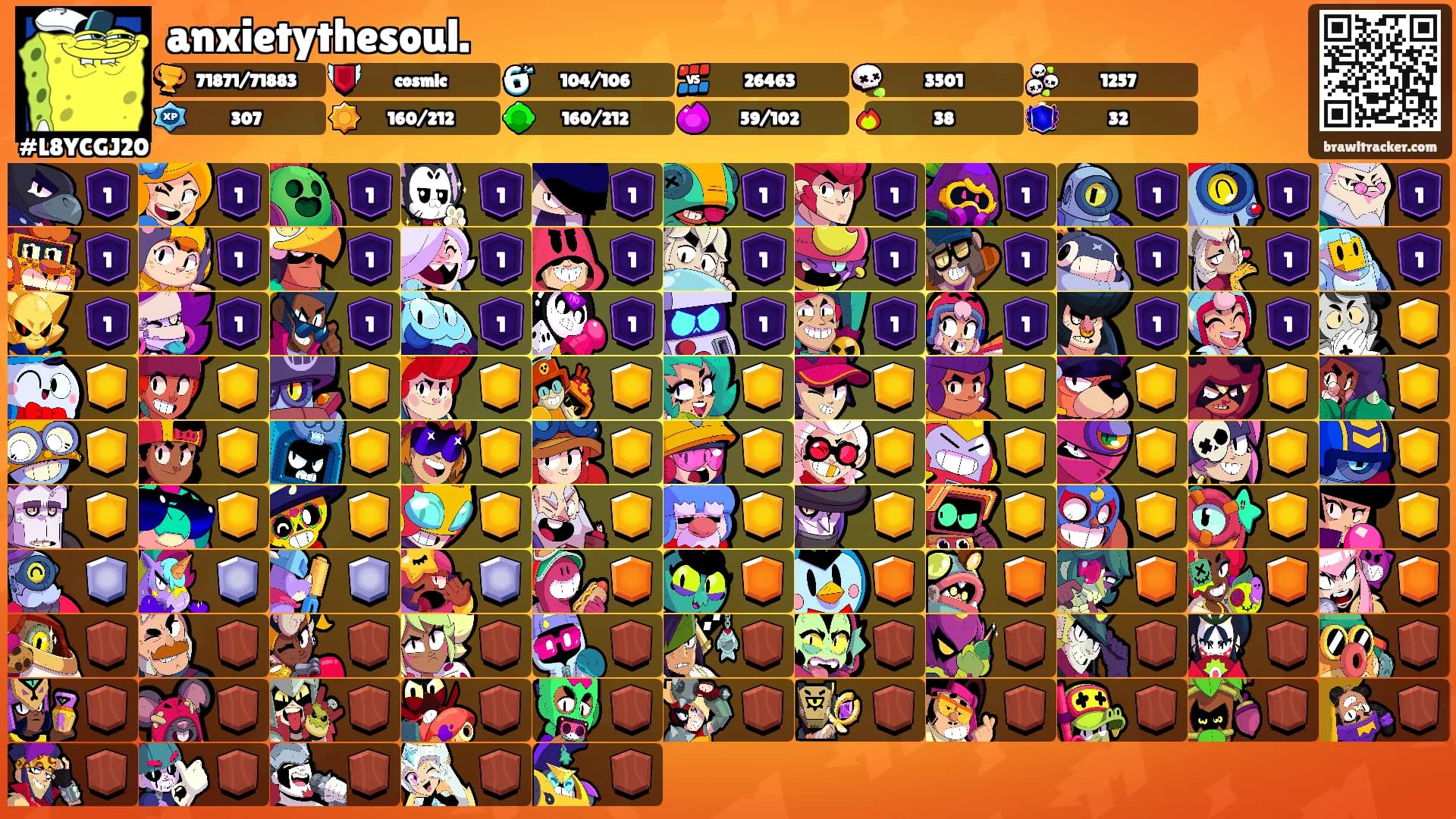 anxietythesoul.'s Ranks