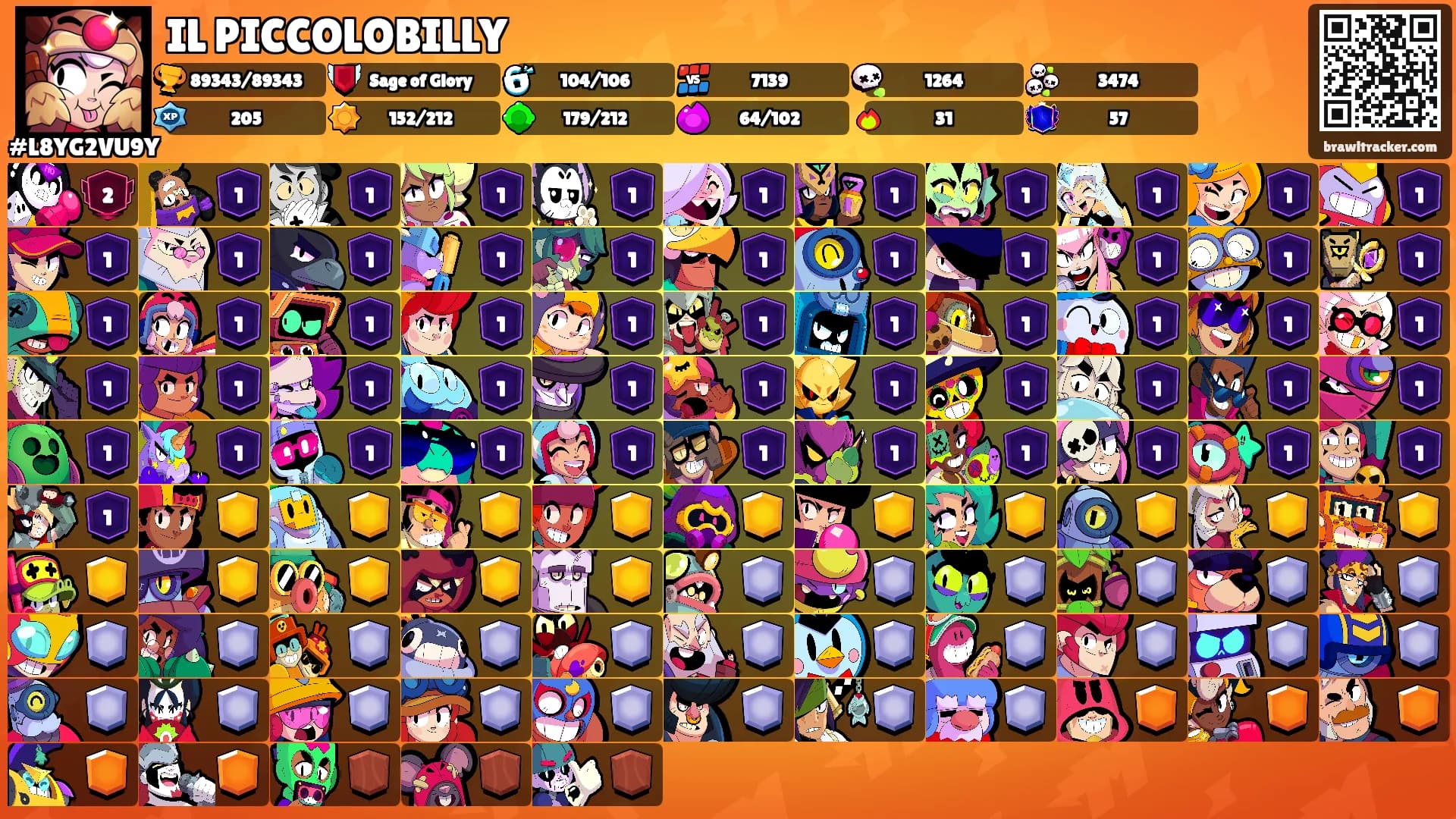 IL PICCOLOBILLY's Ranks