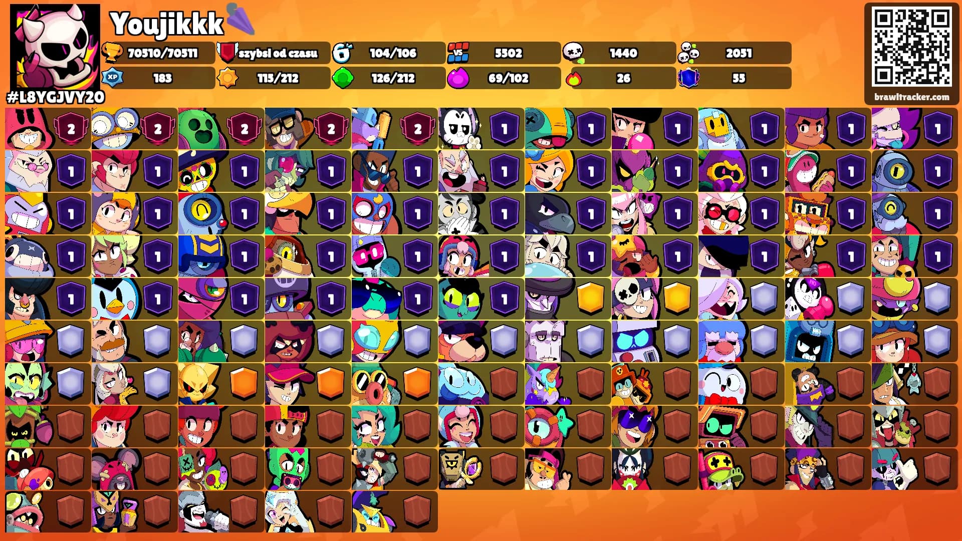 Youjikkk🌂's Ranks