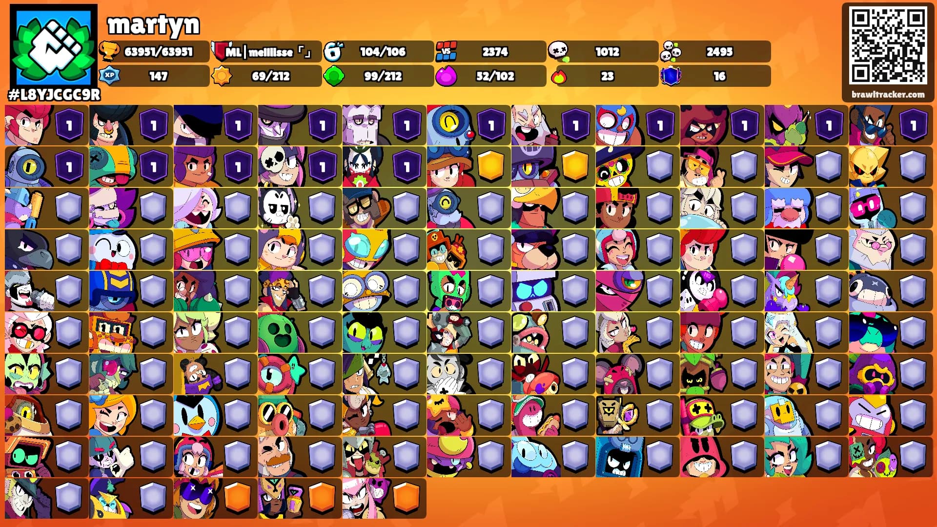 martyn's Ranks