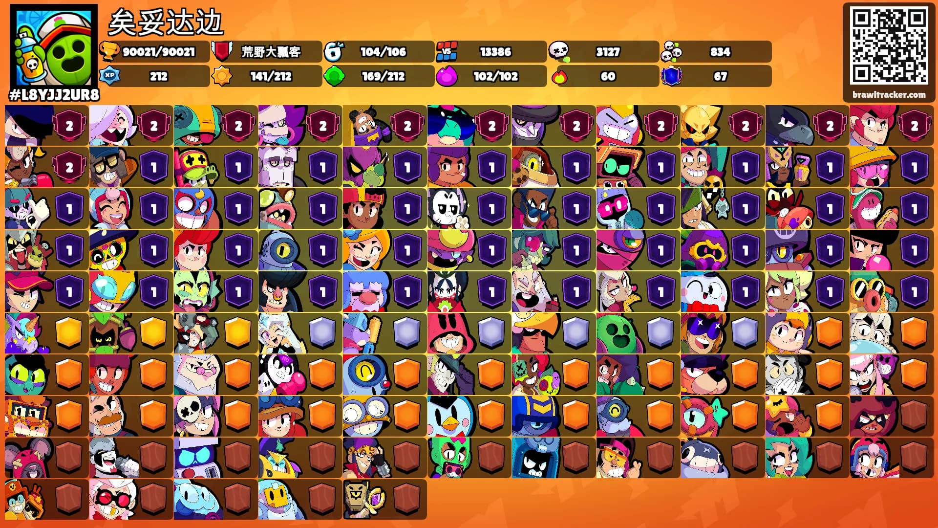 矣妥达边's Ranks