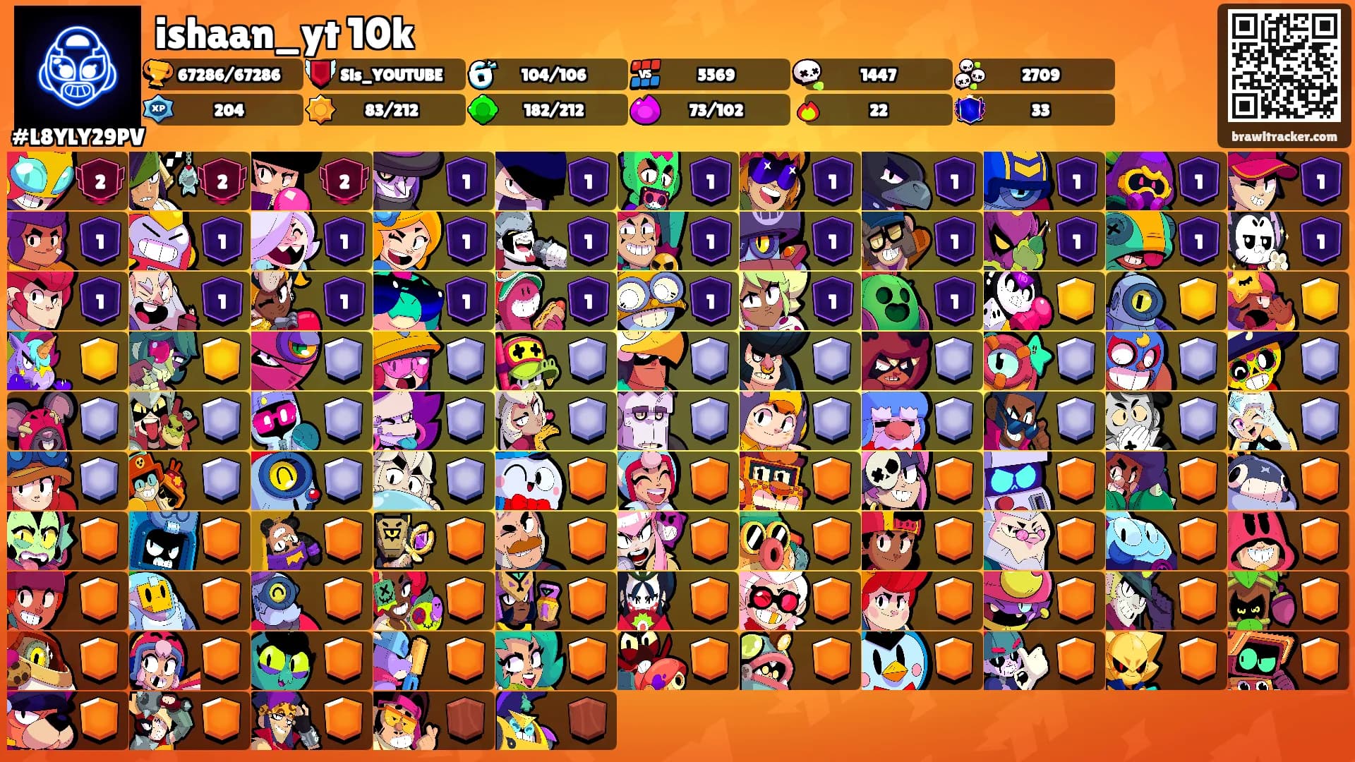 ishaan_yt 10k's Ranks