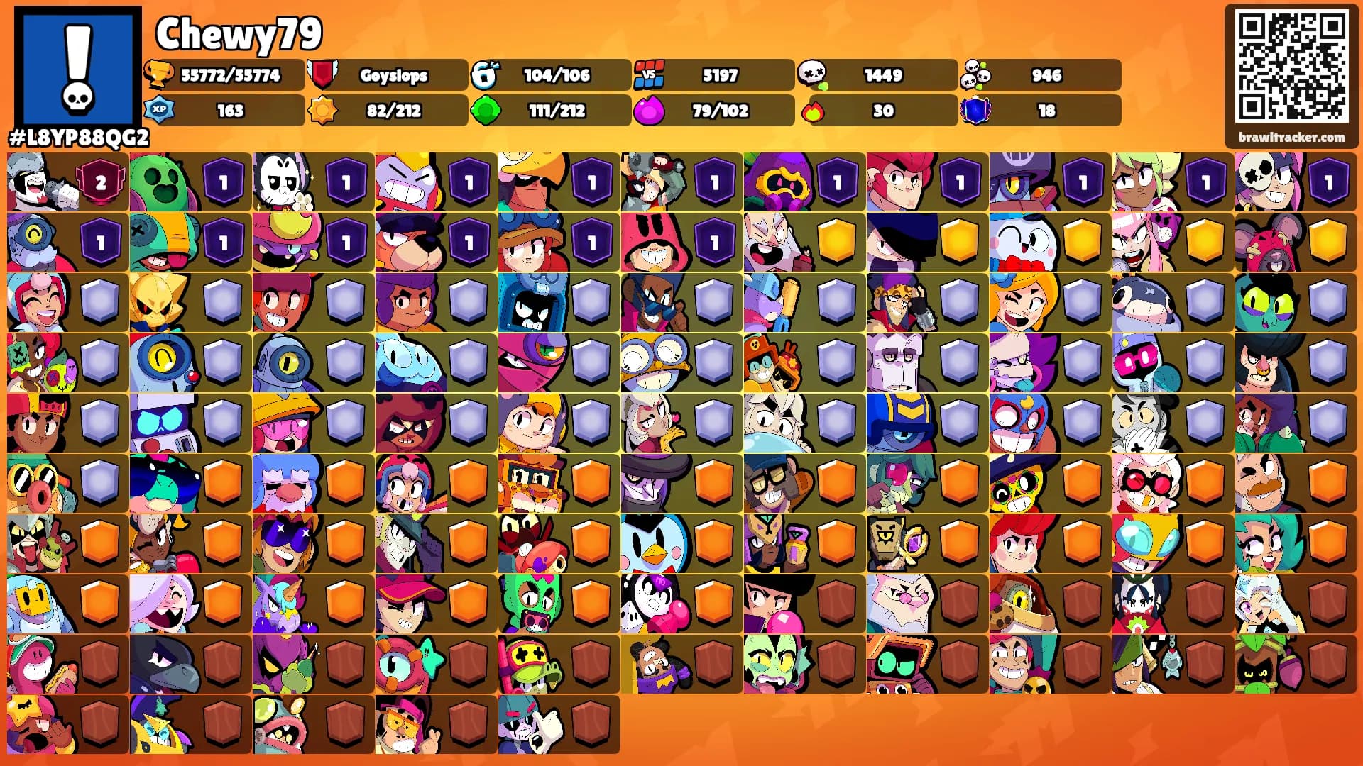 Chewy79's Ranks
