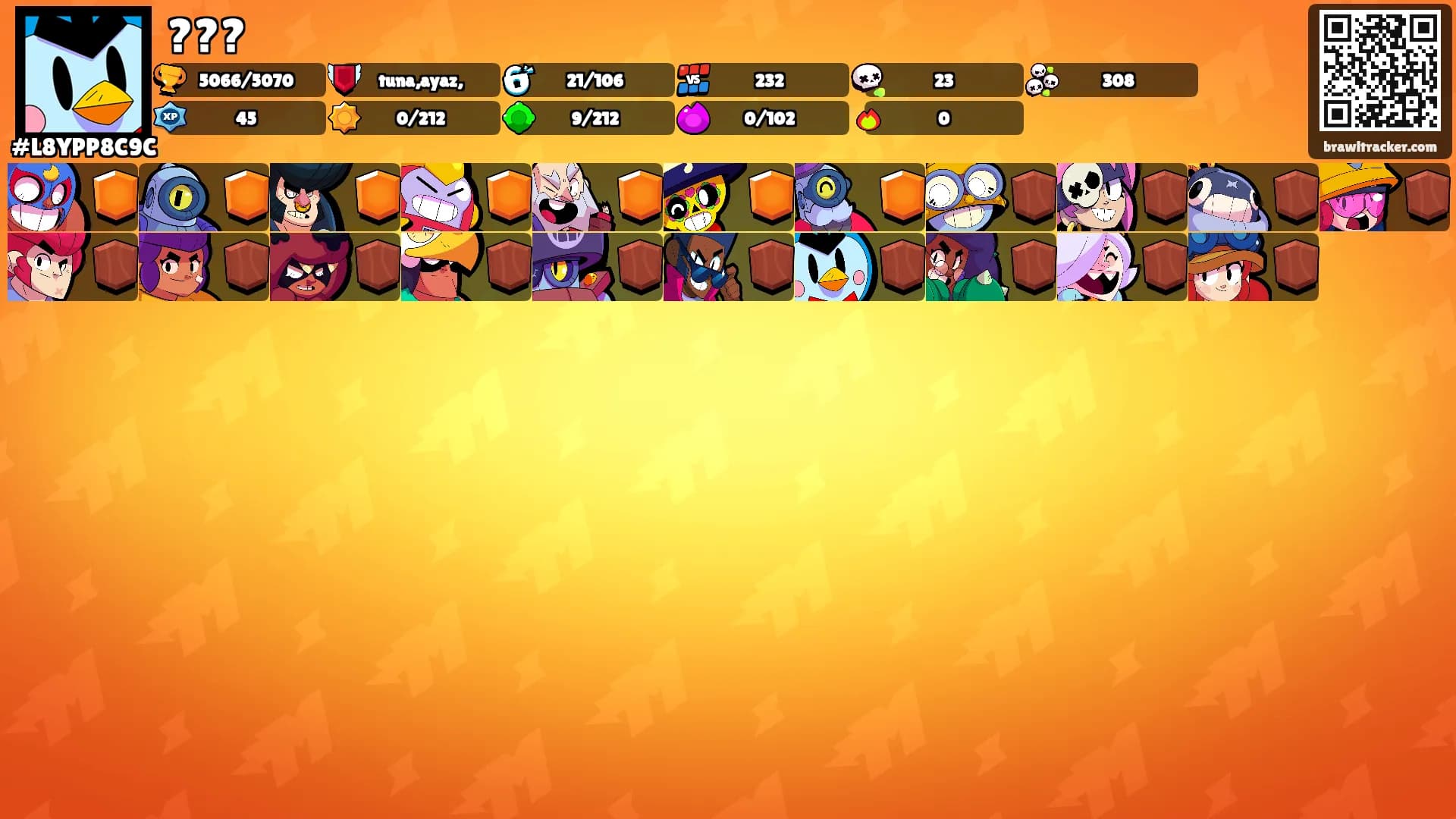 ???'s Ranks
