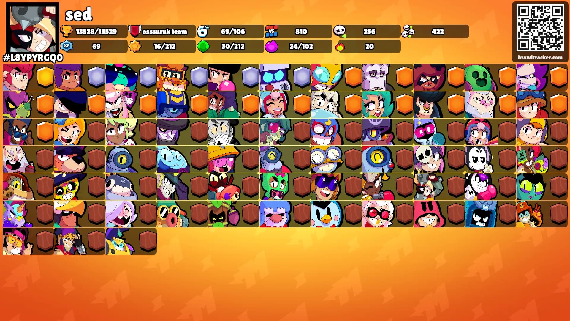 sed's Ranks