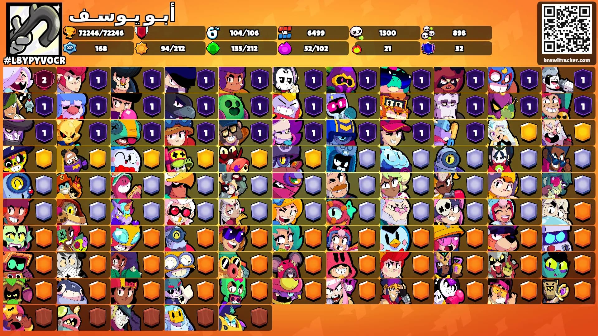 أبـو يـوسـف's Ranks