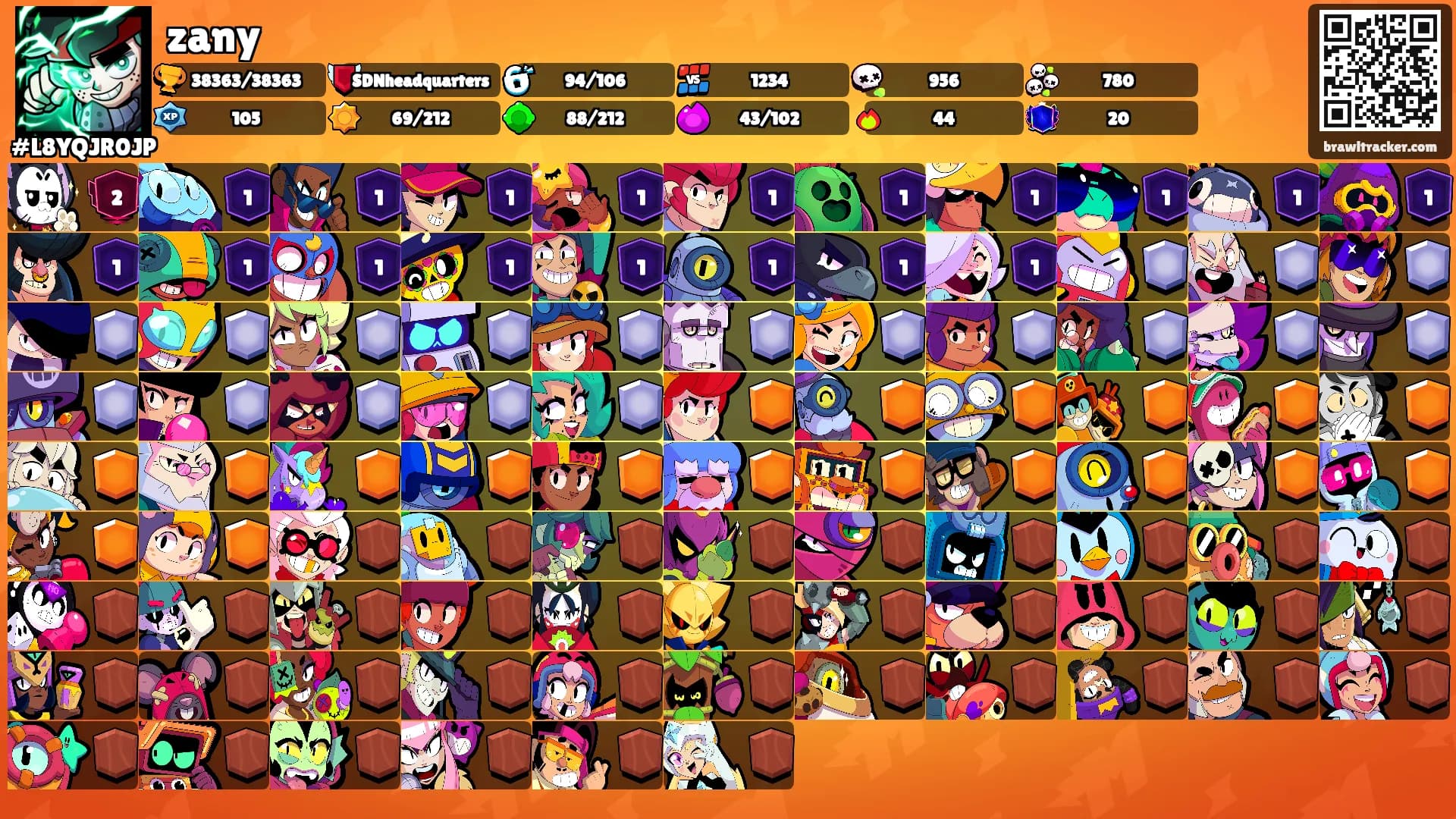 zany's Ranks