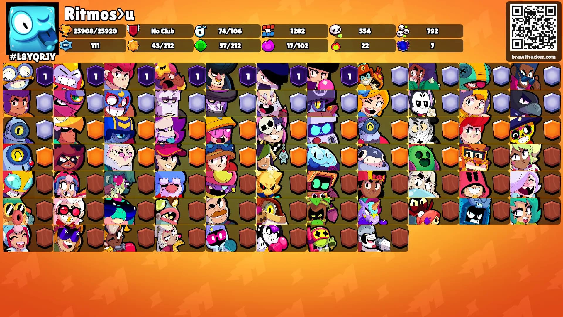 Ritmos>u's Ranks