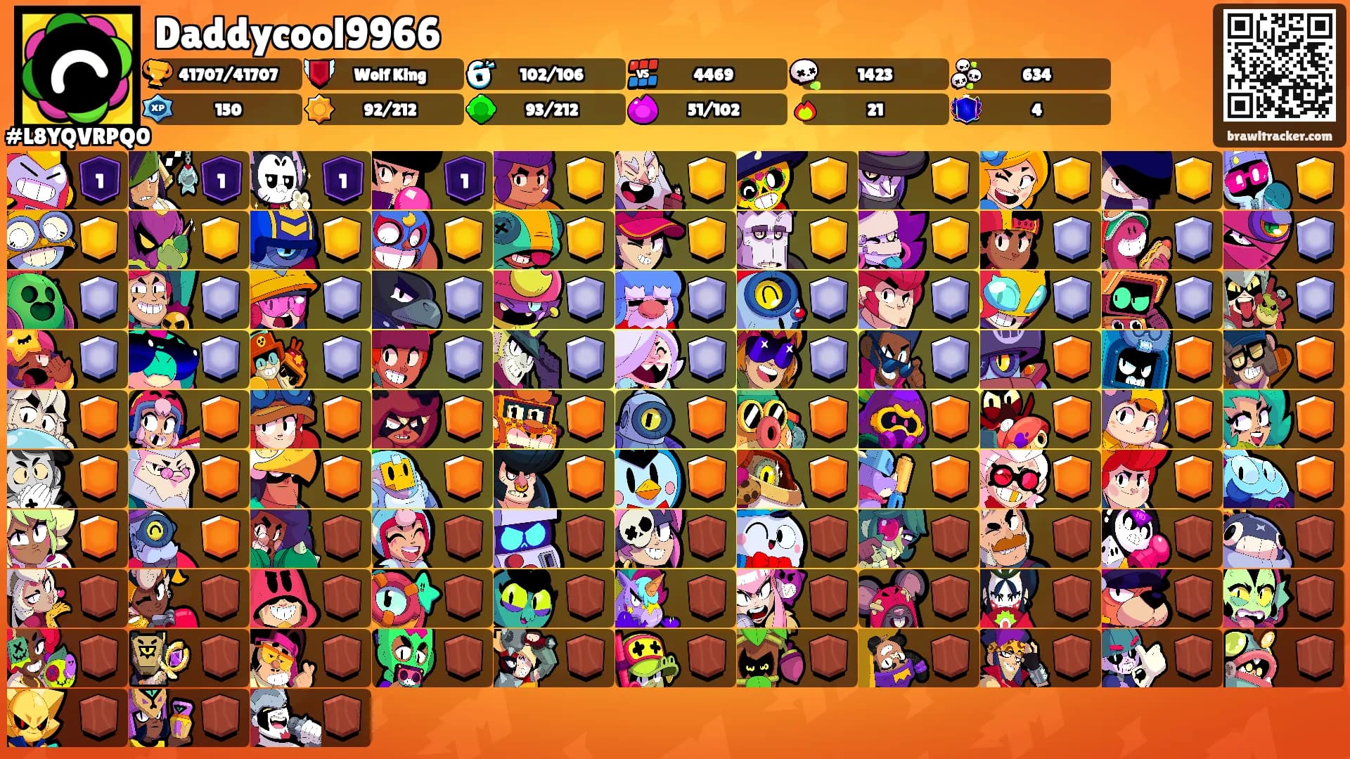 Daddycool9966's Ranks