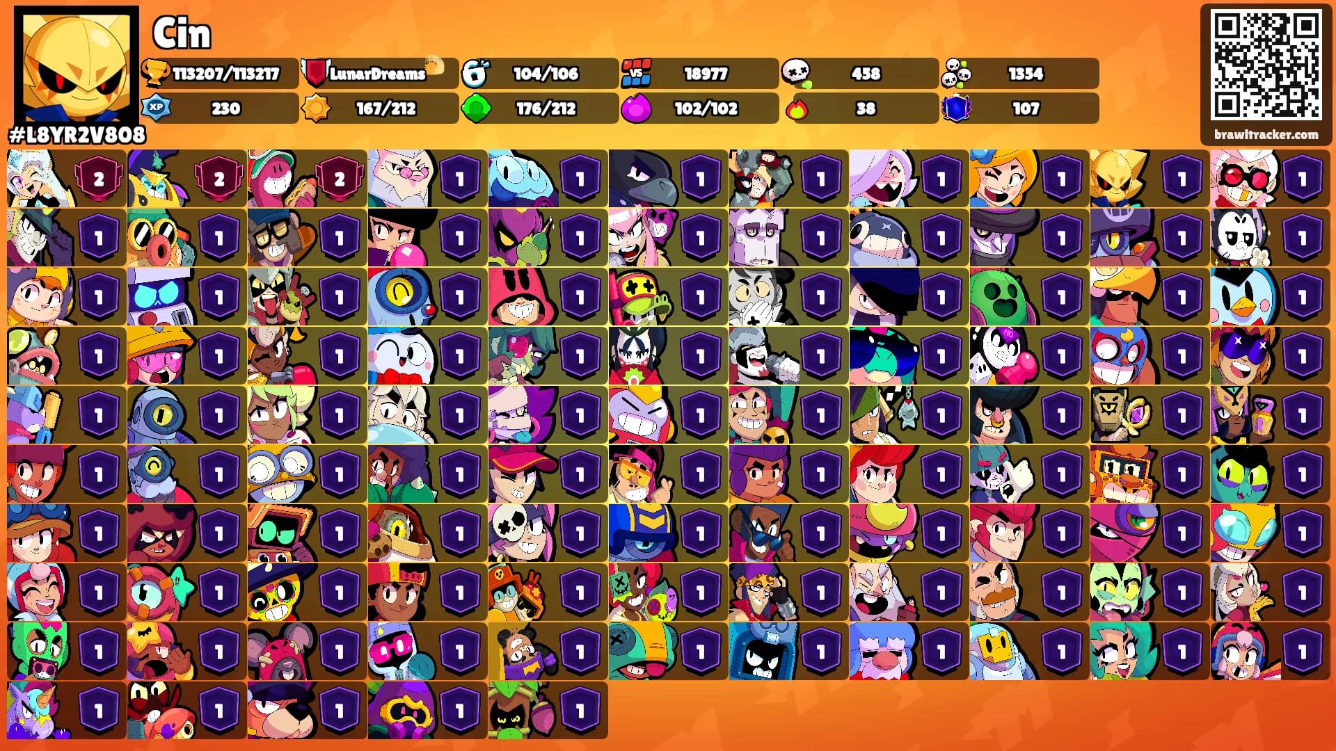 Cin's Ranks
