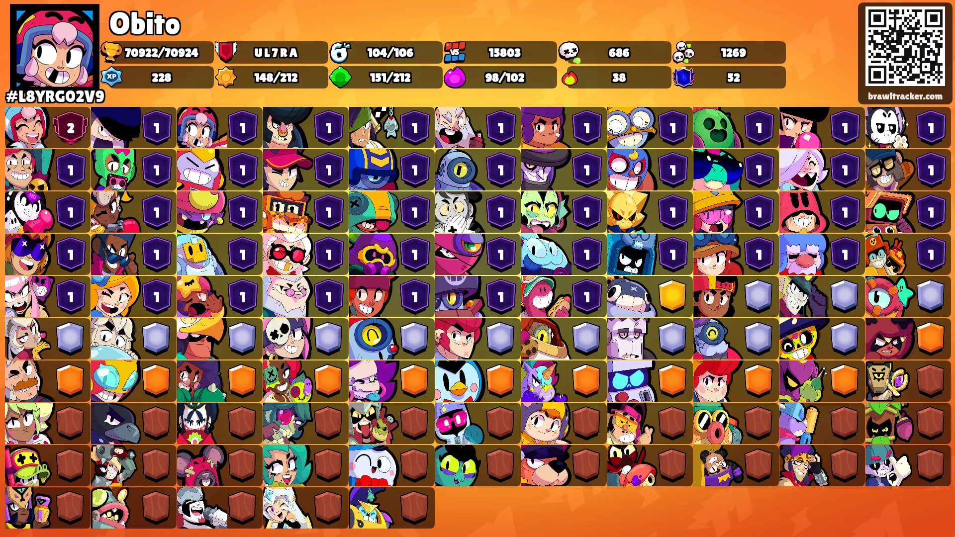 Obito's Ranks