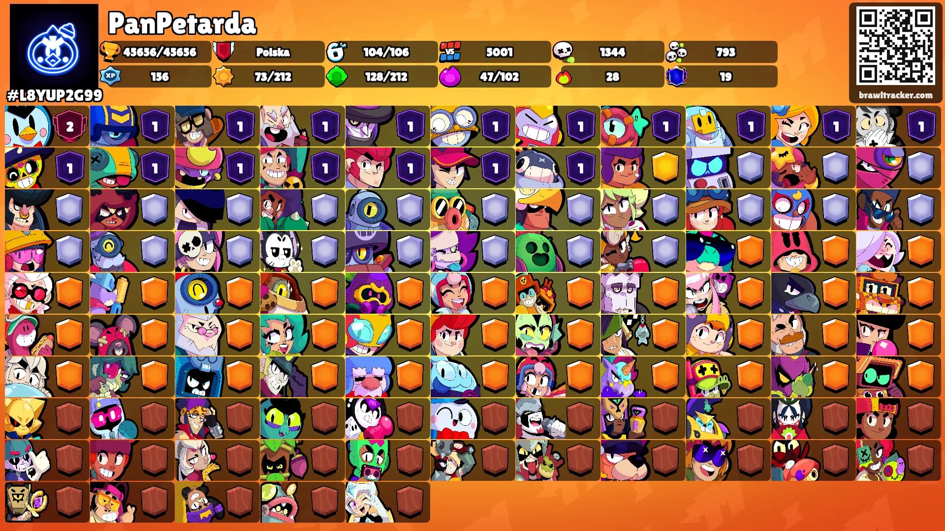 PanPetarda's Ranks