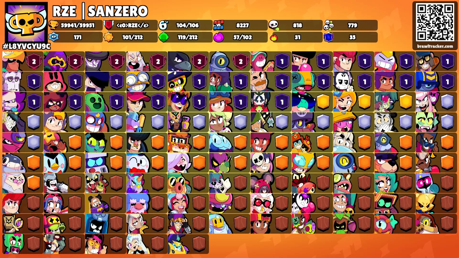 RZE |SANZERO's Ranks