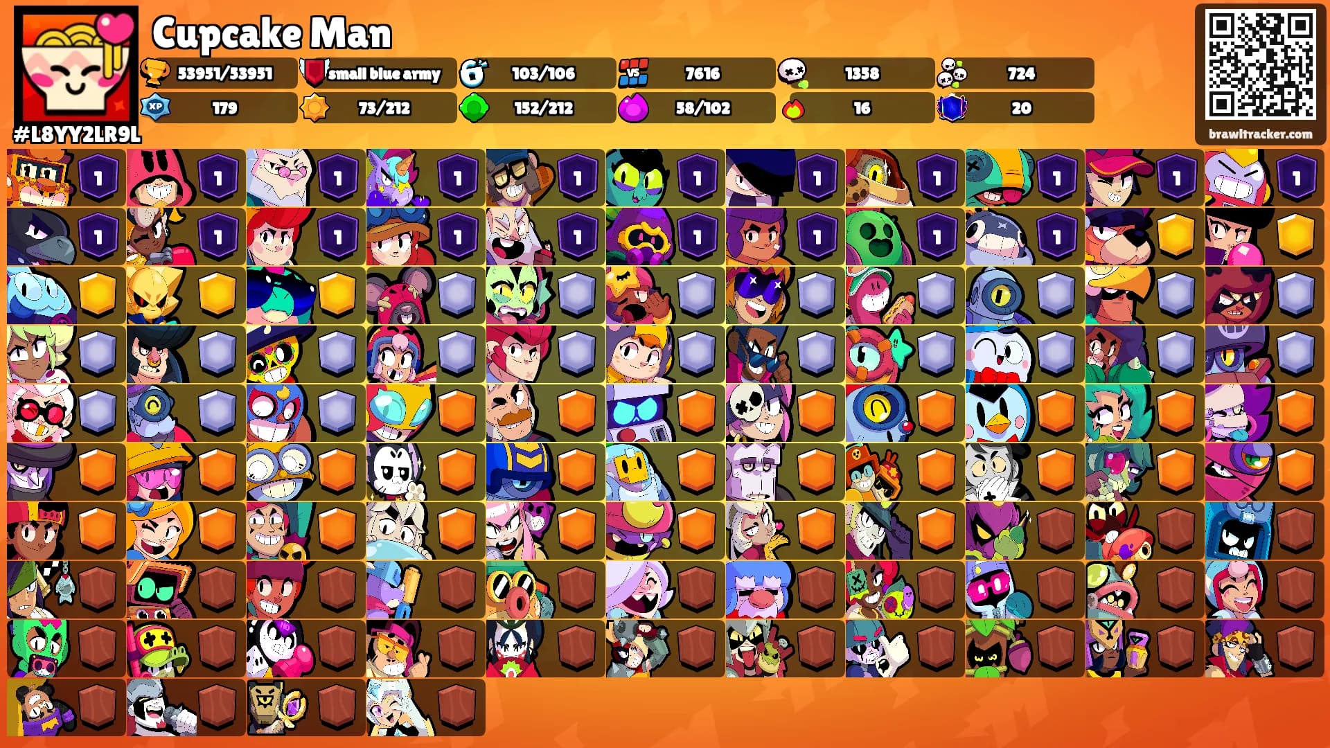 Cupcake Man's Ranks