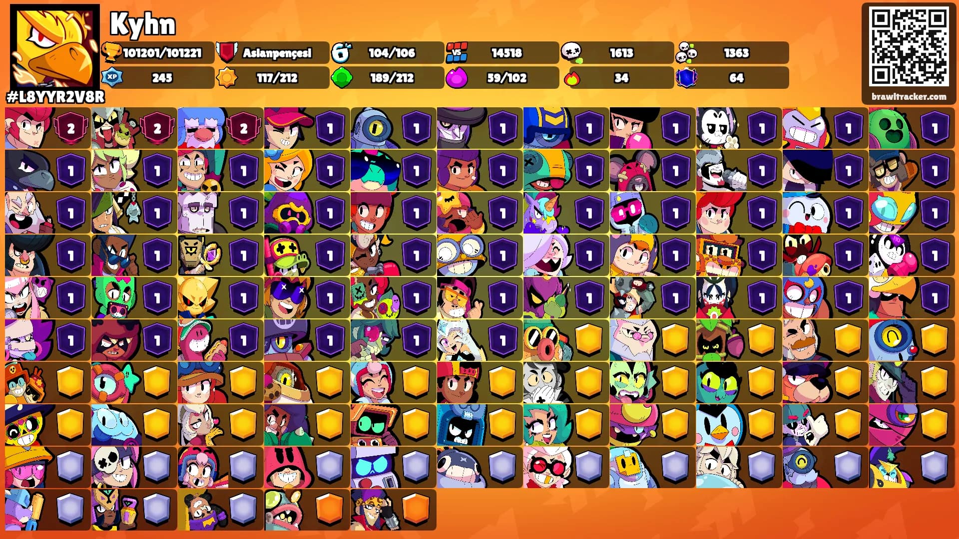 Kyhn's Ranks