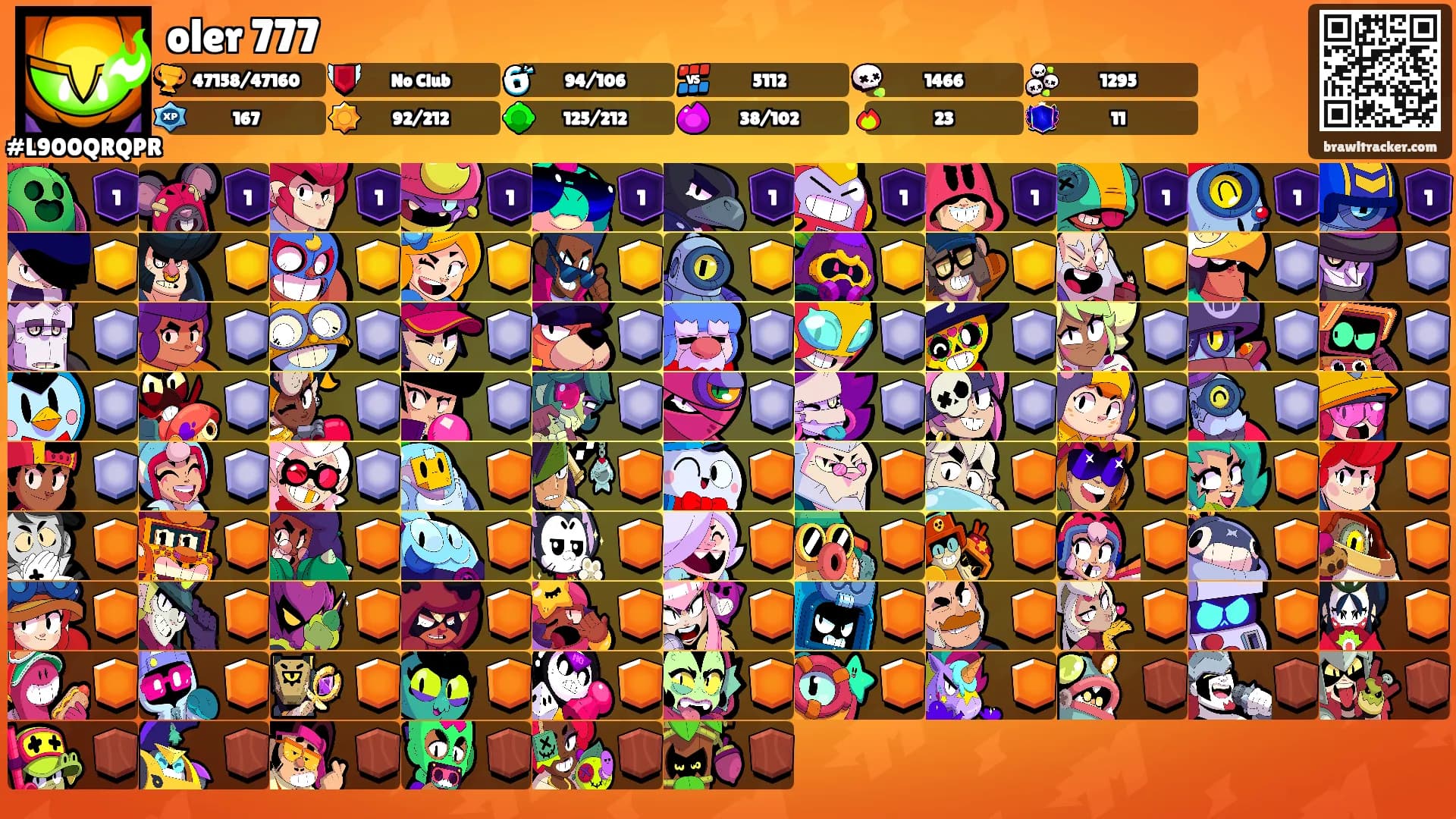 oler 777's Ranks