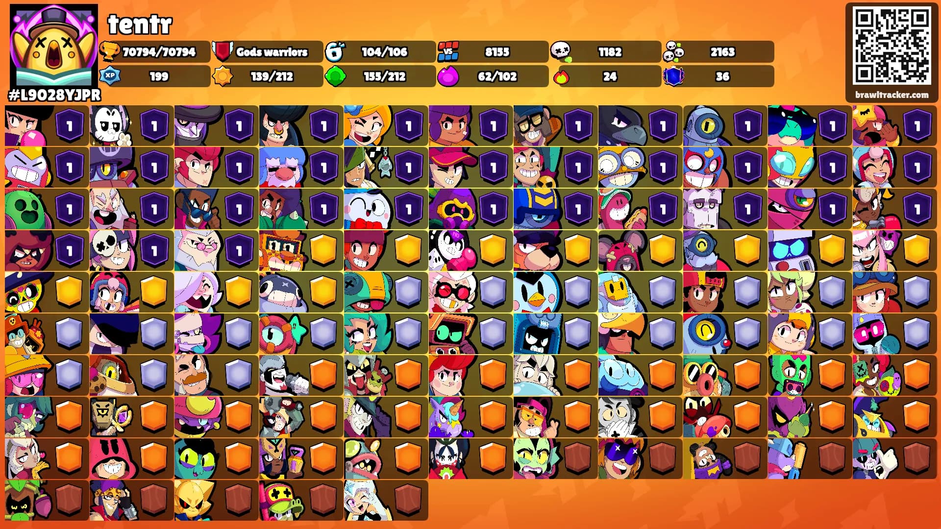 tentr's Ranks