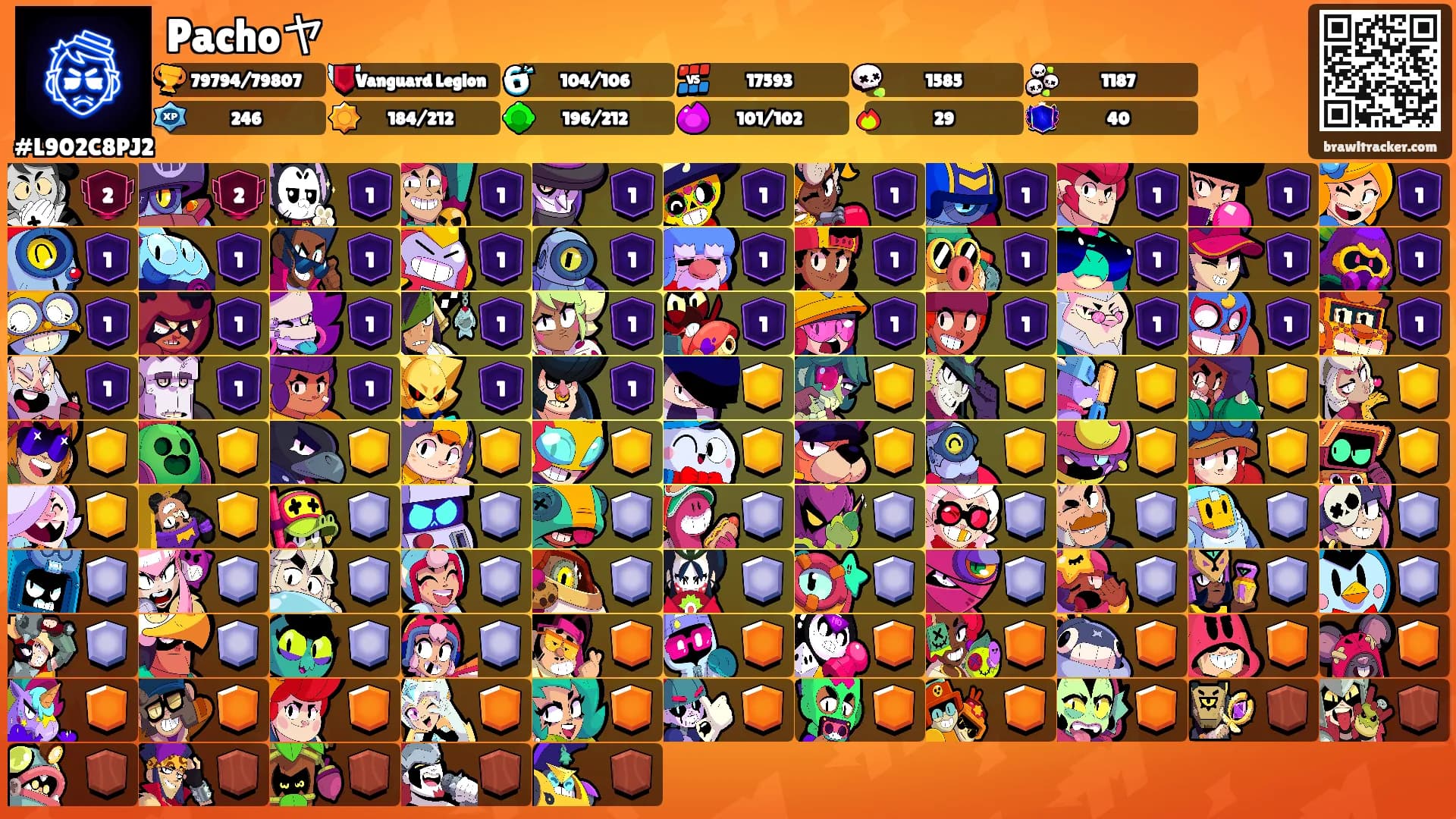Pachoヤ's Ranks